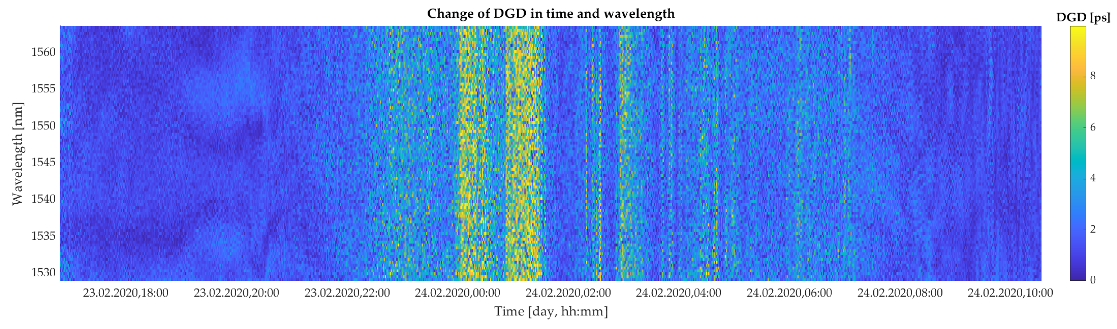 Sensors 20 07110 g006