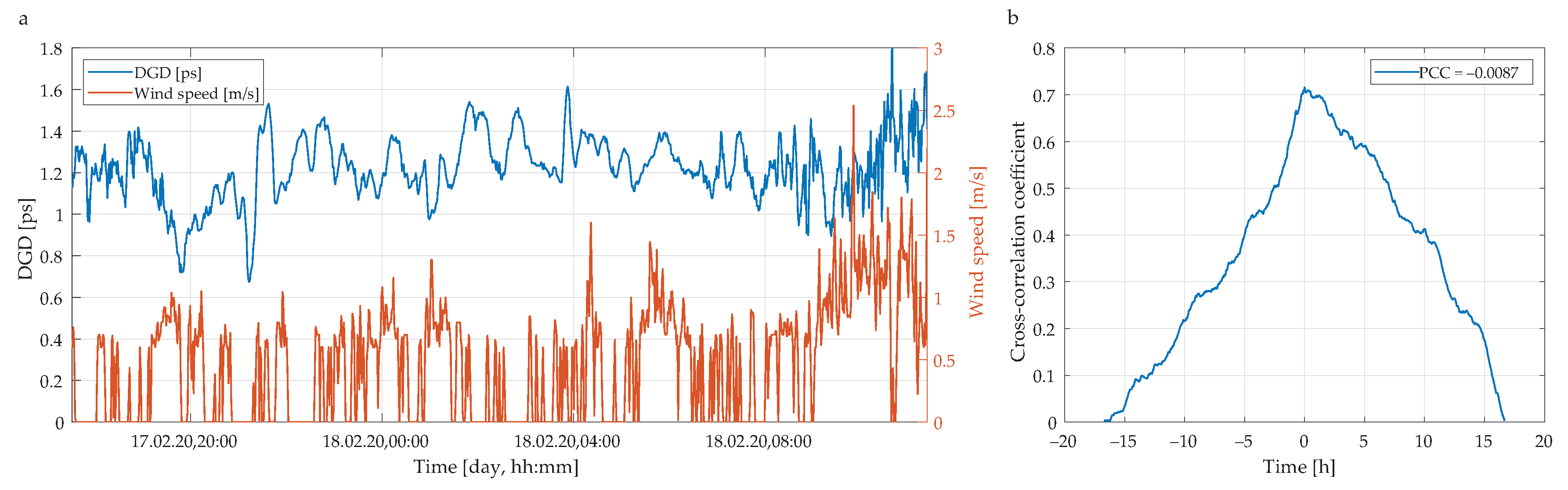 Sensors 20 07110 g008