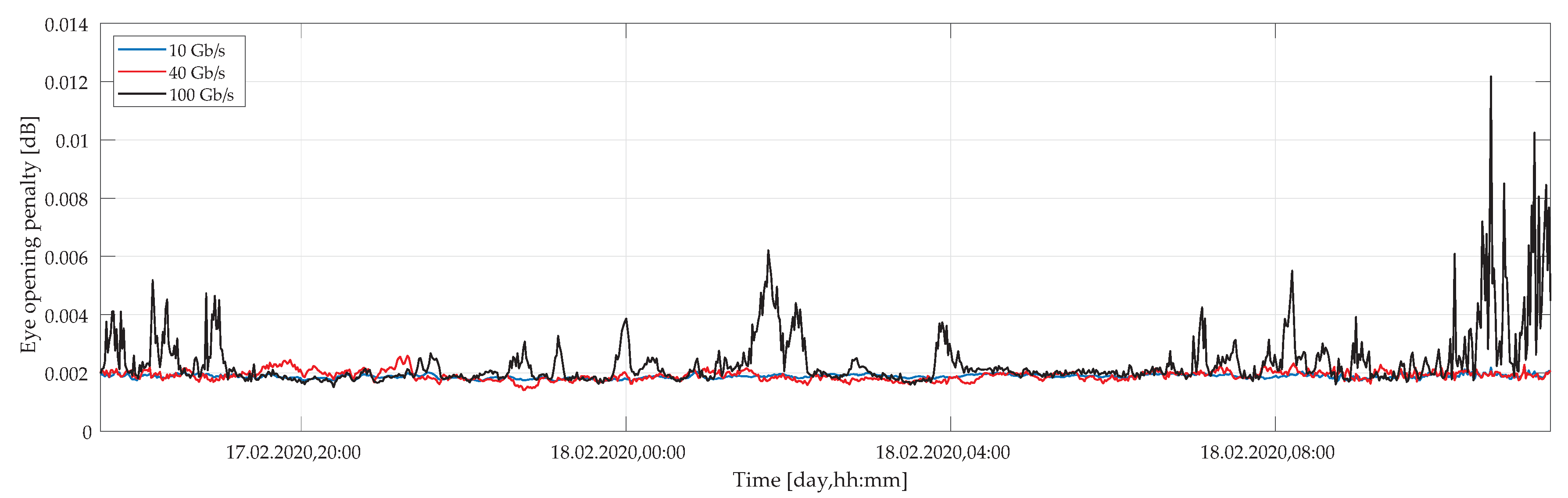 Sensors 20 07110 g011