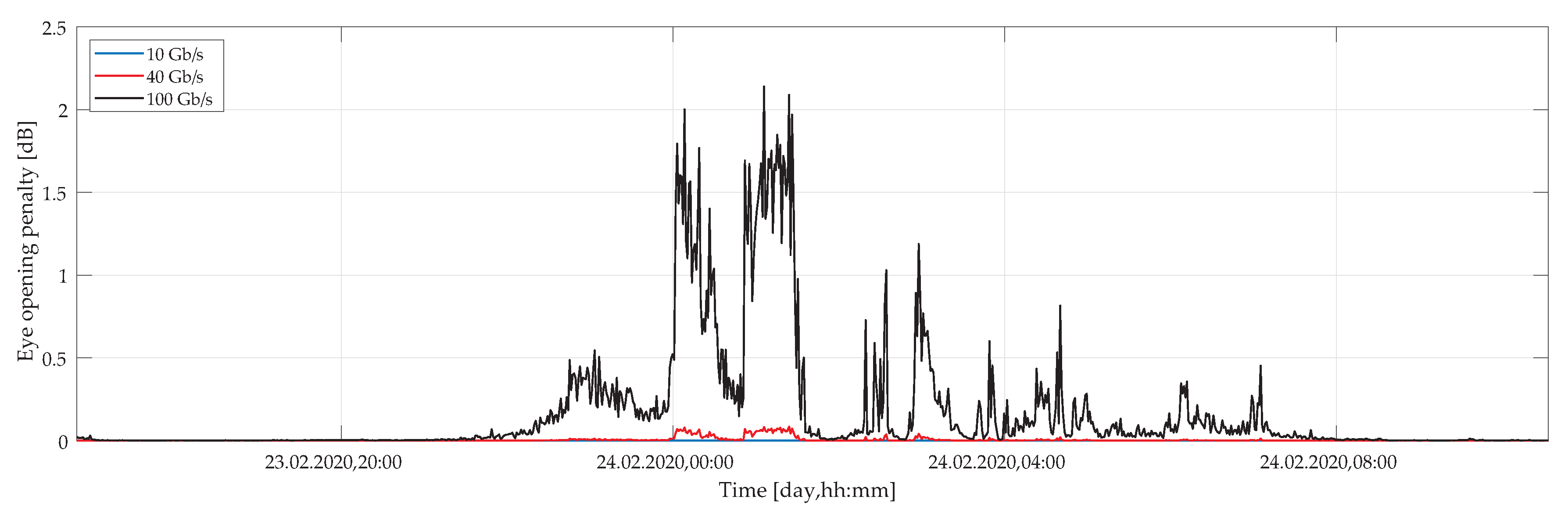 Sensors 20 07110 g012