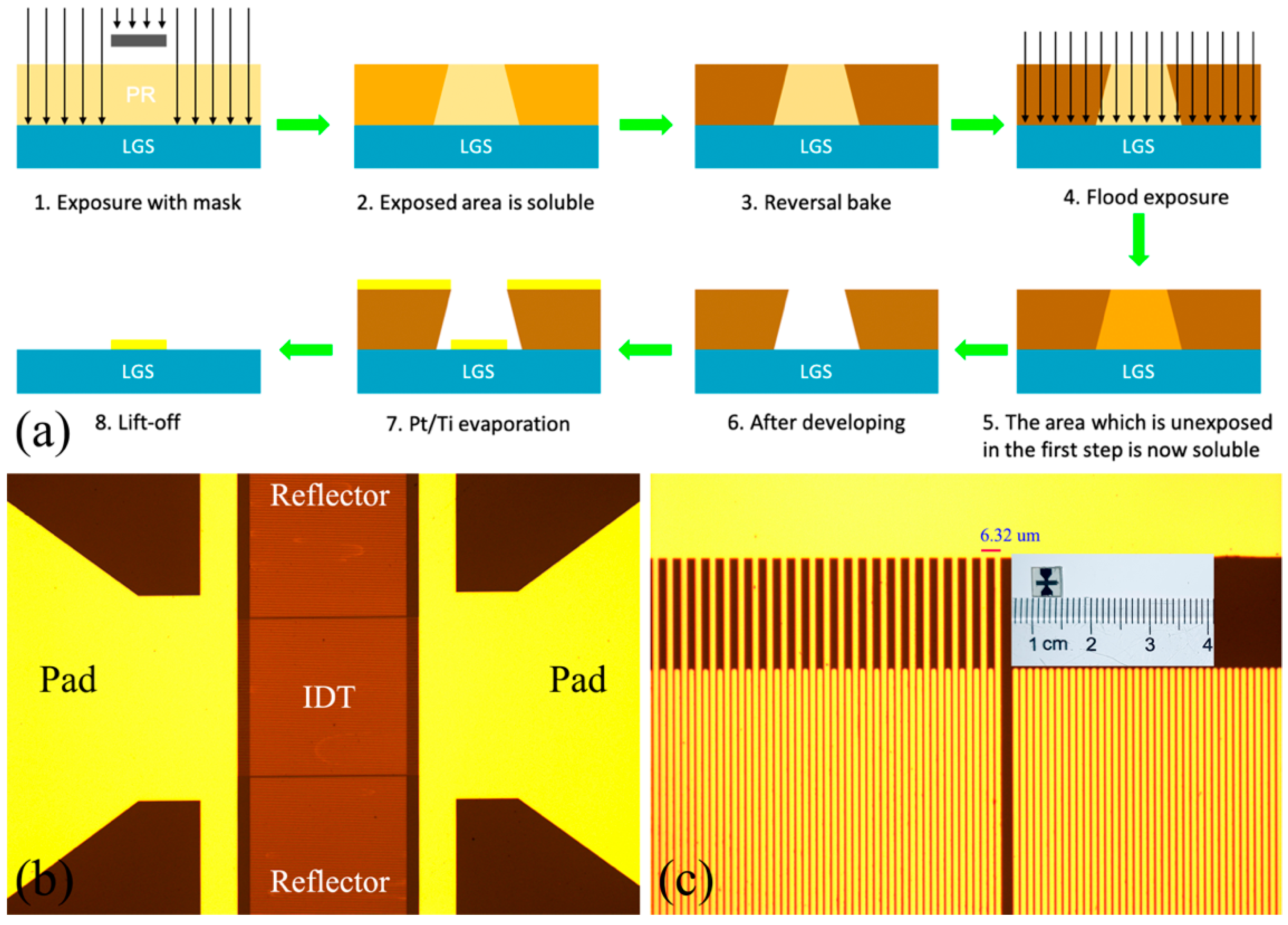 Sensors 20 07111 g001