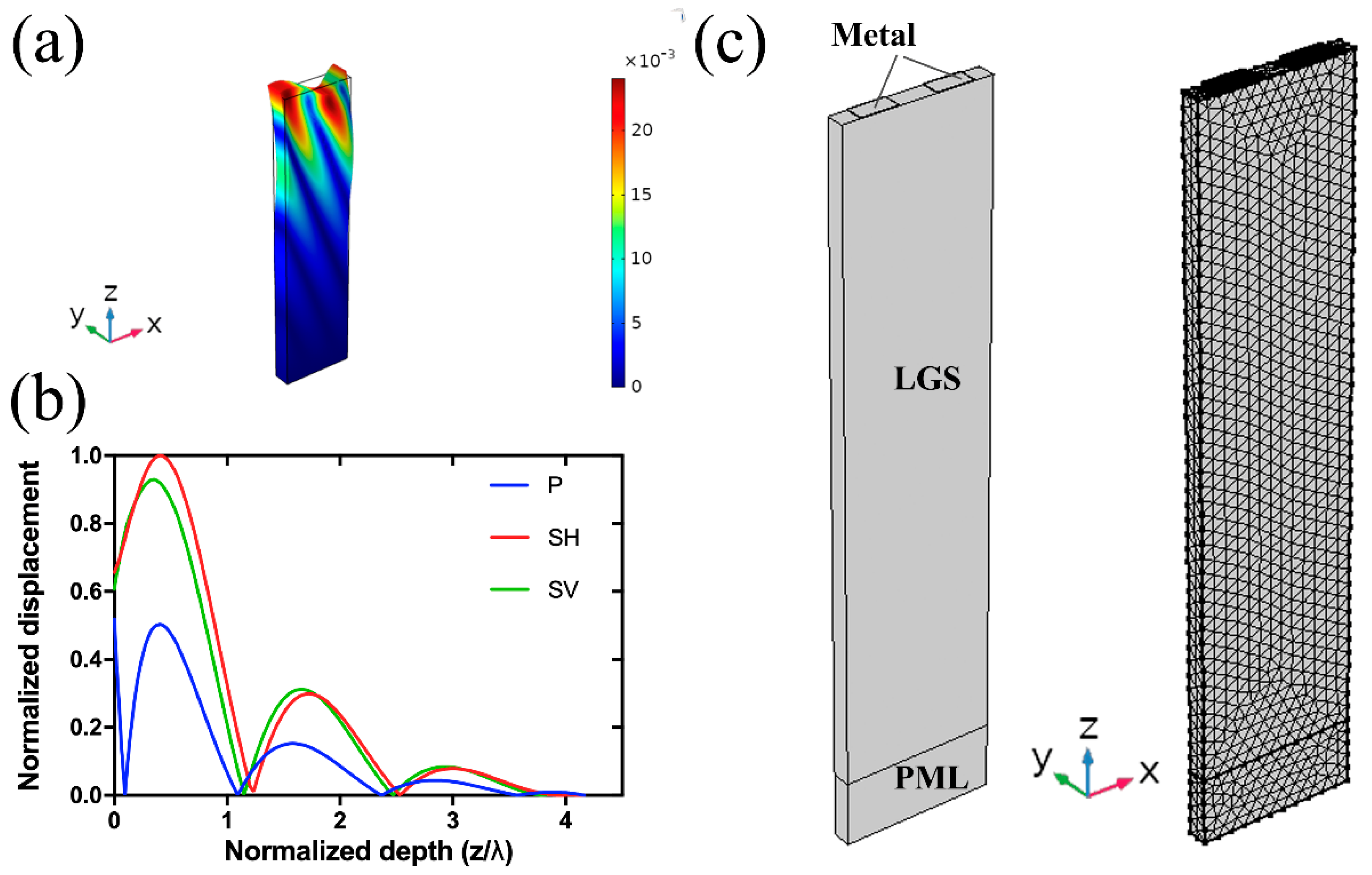 Sensors 20 07111 g002