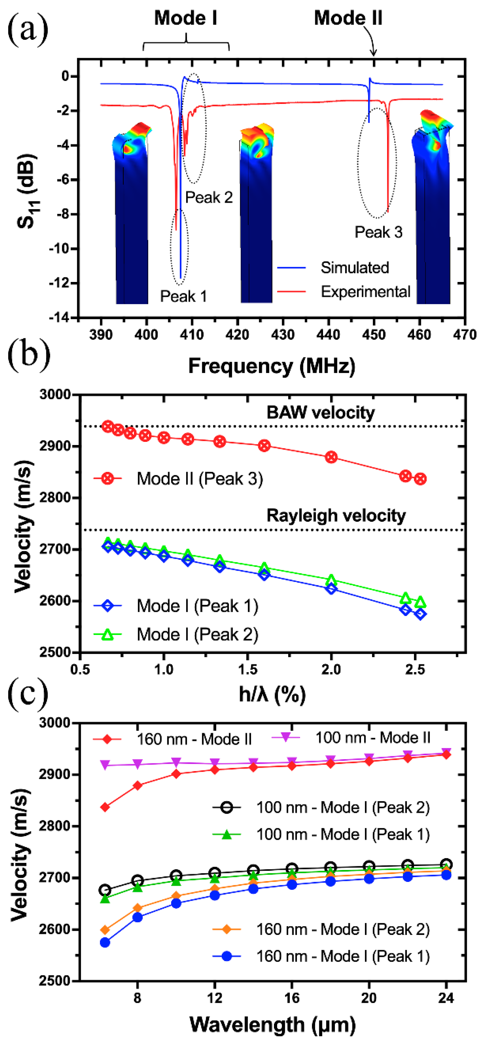 Sensors 20 07111 g003
