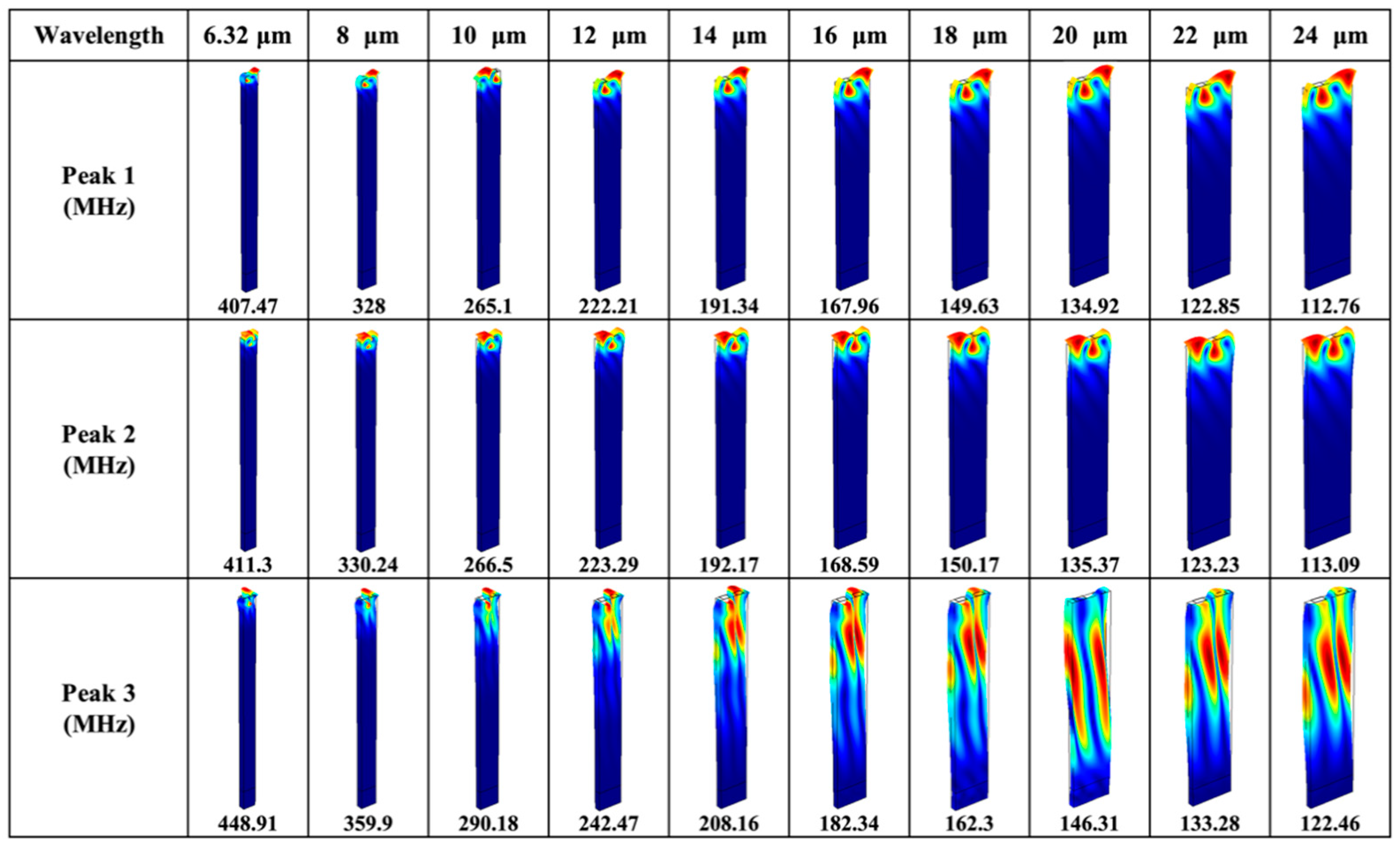 Sensors 20 07111 g004