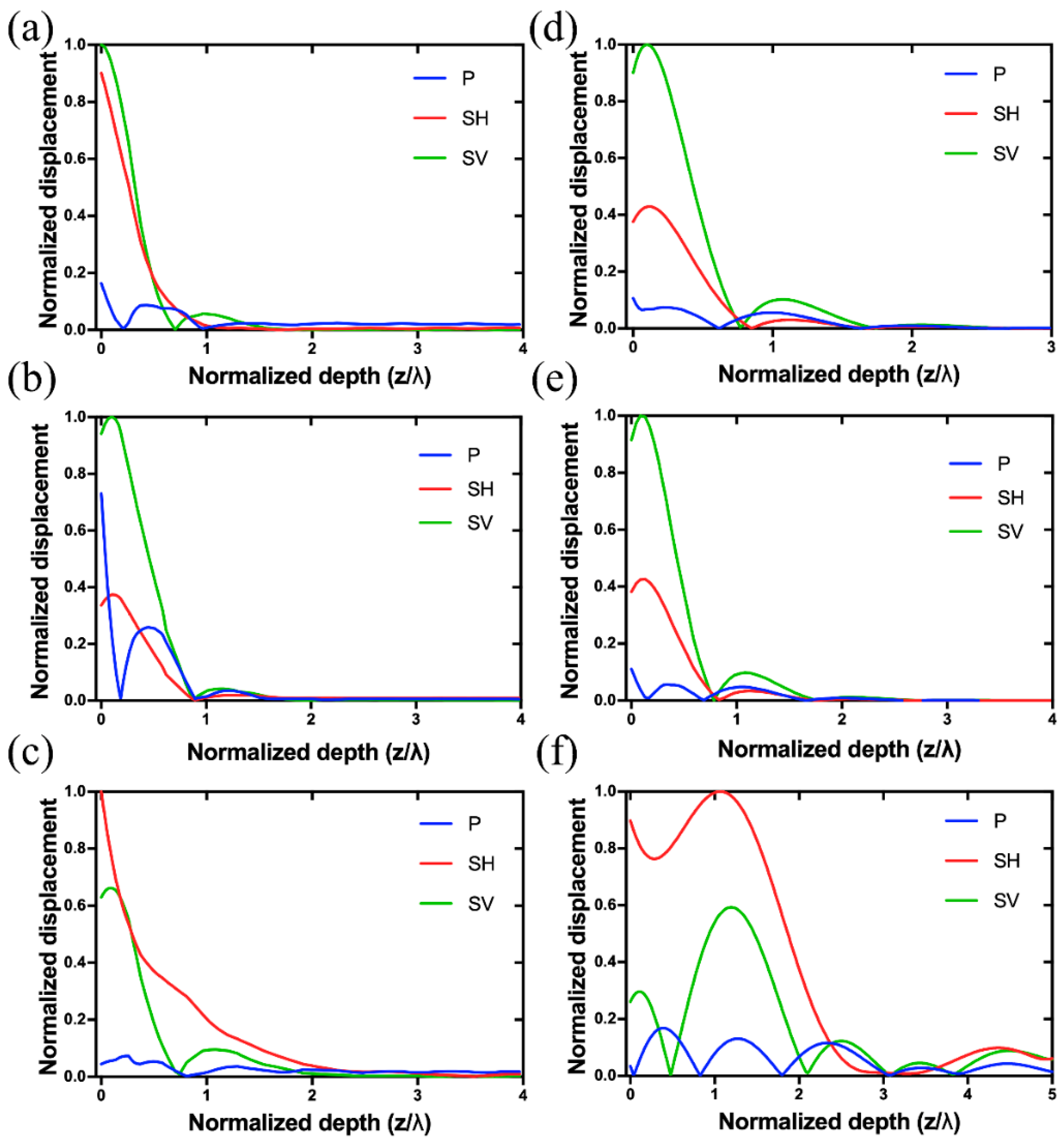 Sensors 20 07111 g005