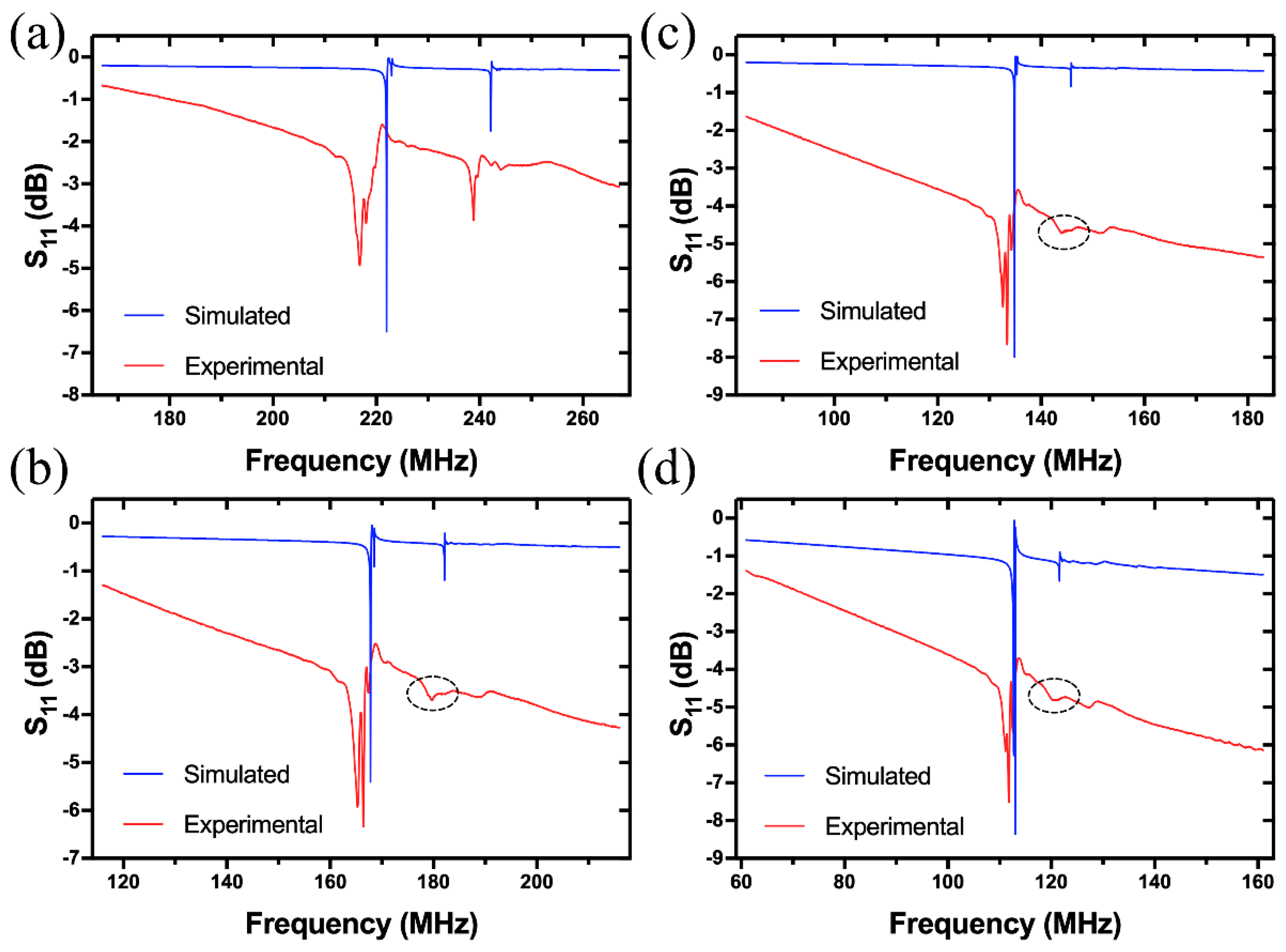 Sensors 20 07111 g006