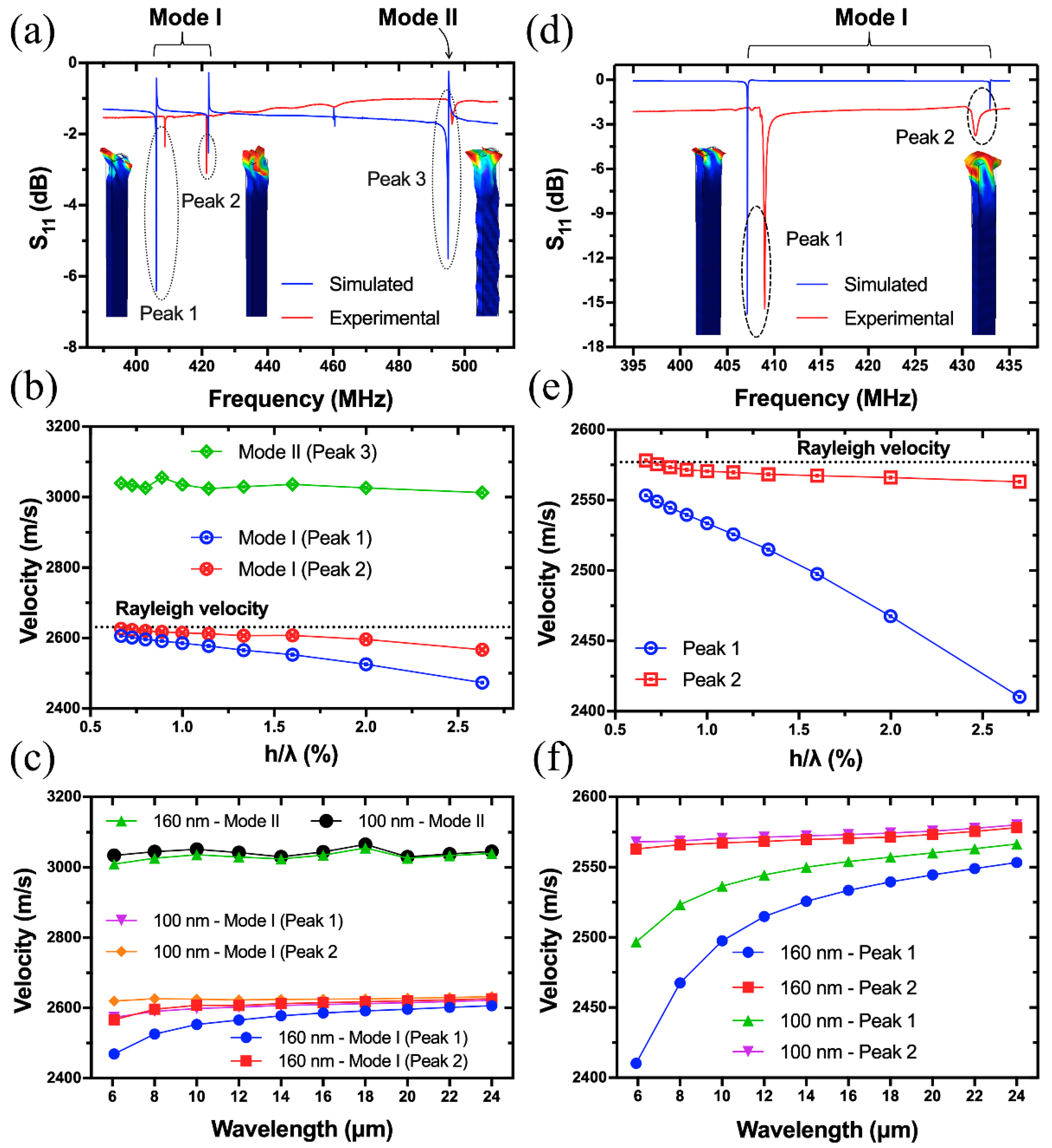 Sensors 20 07111 g007