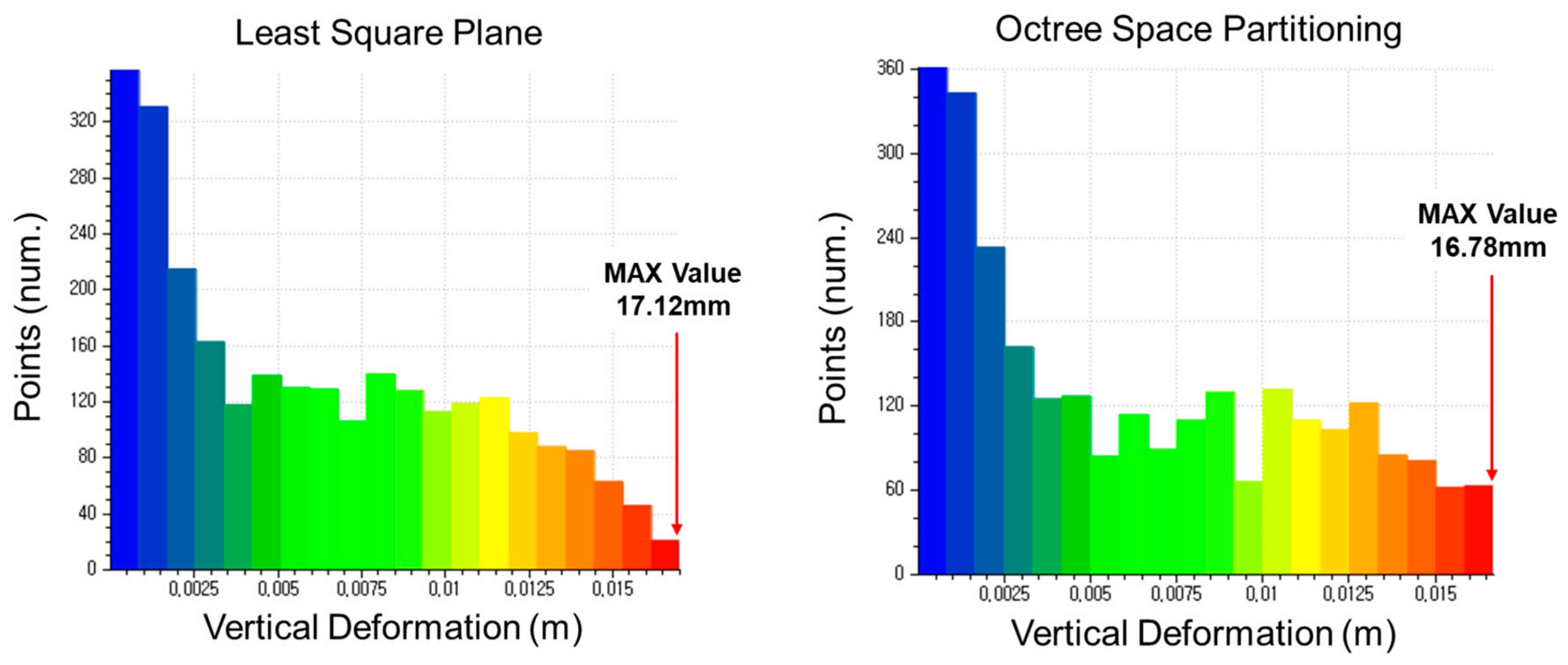 Sensors 20 07117 g007b