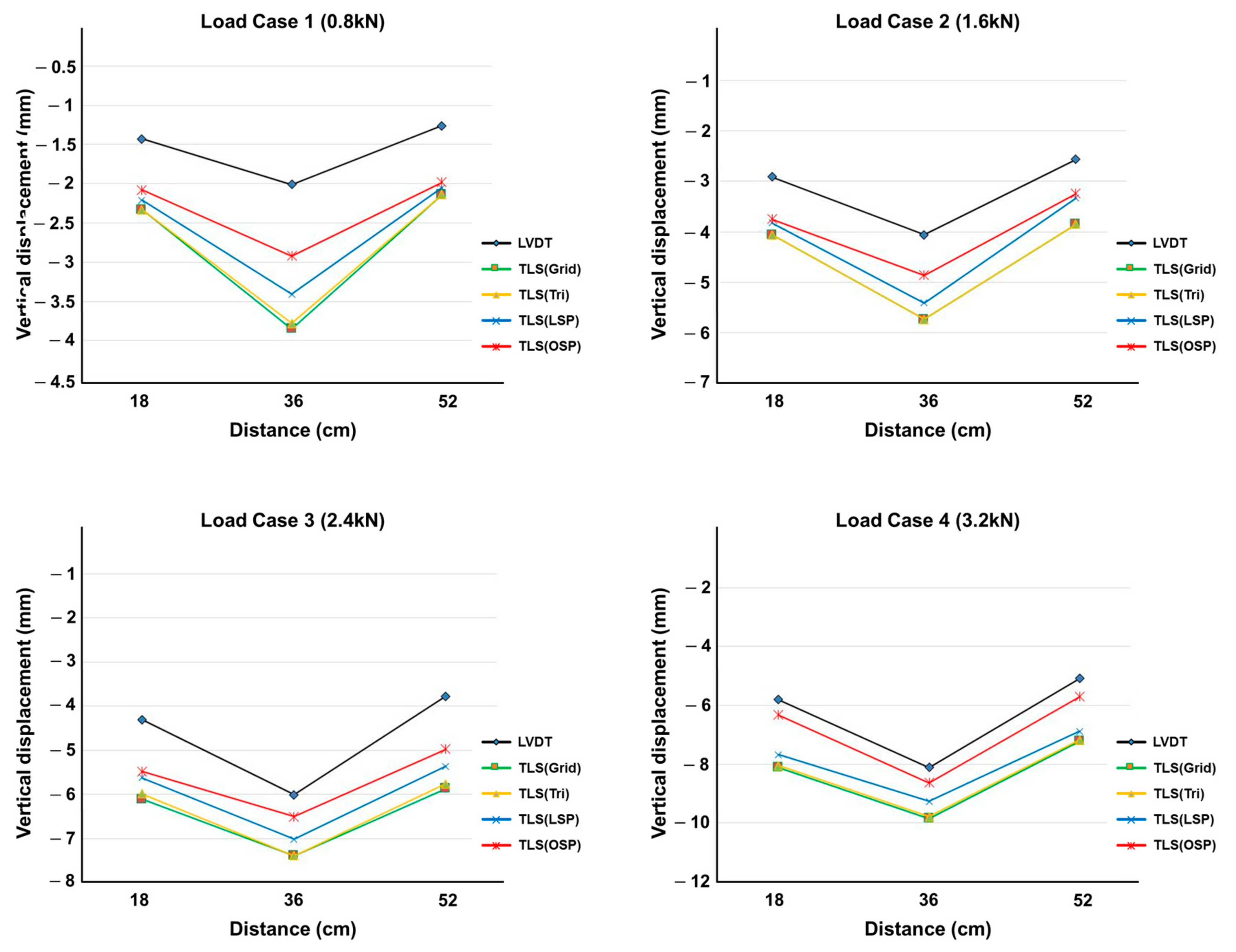Sensors 20 07117 g011