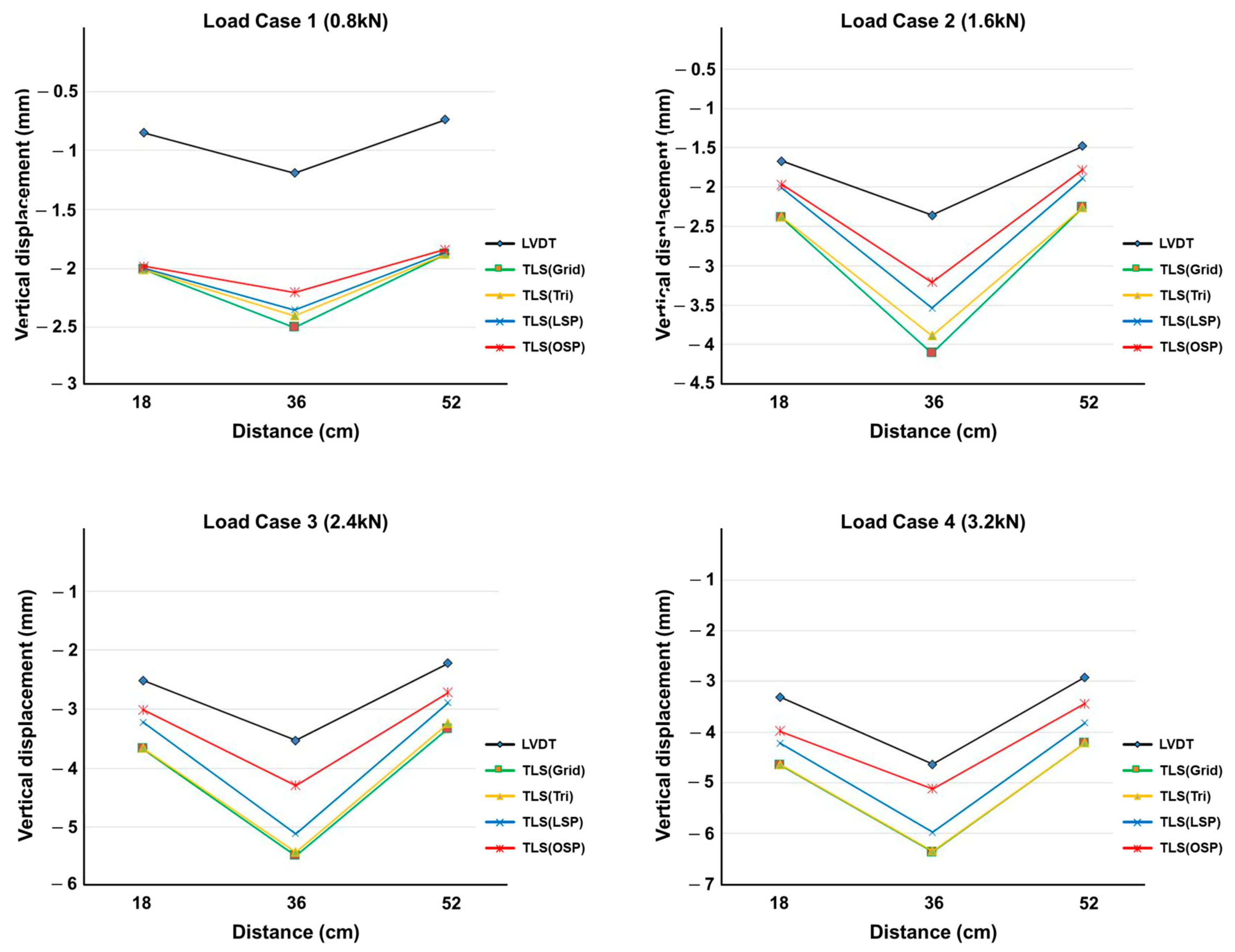 Sensors 20 07117 g012