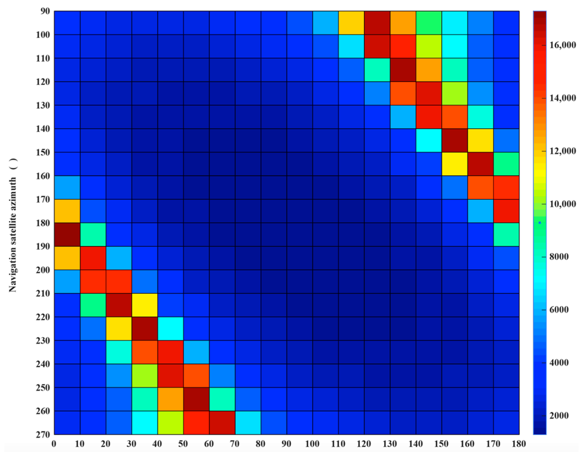 Sensors 20 07119 g004