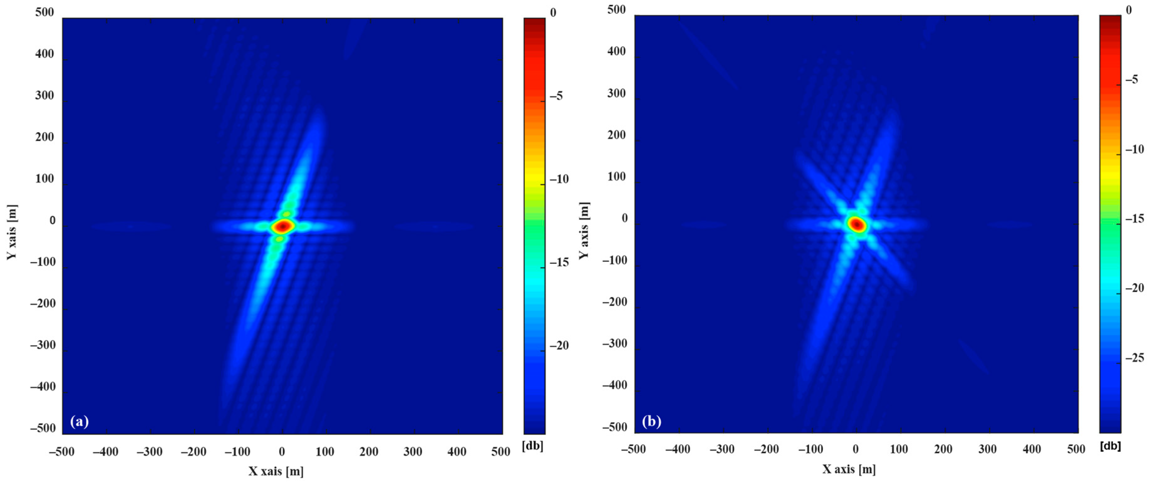 Sensors 20 07119 g005