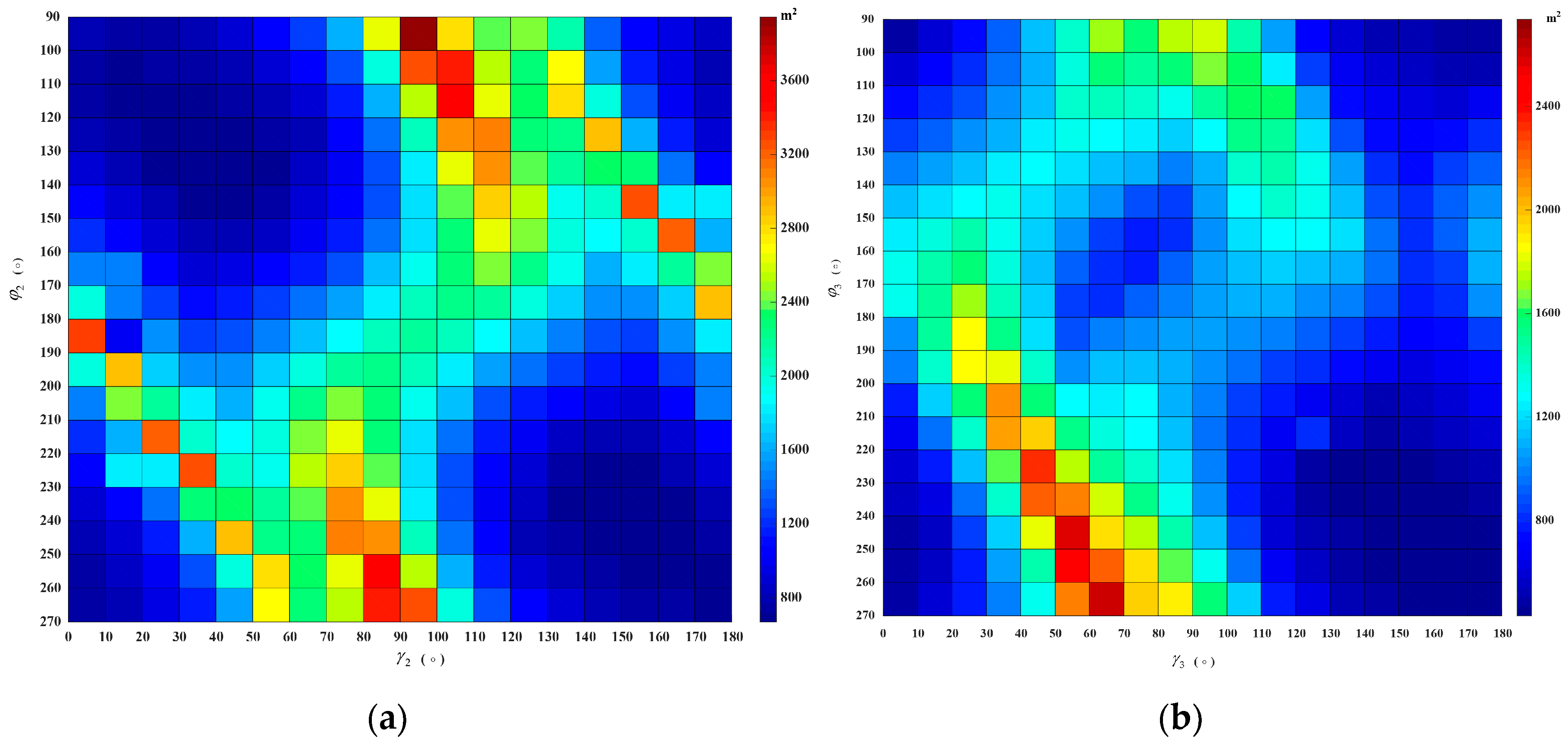 Sensors 20 07119 g006