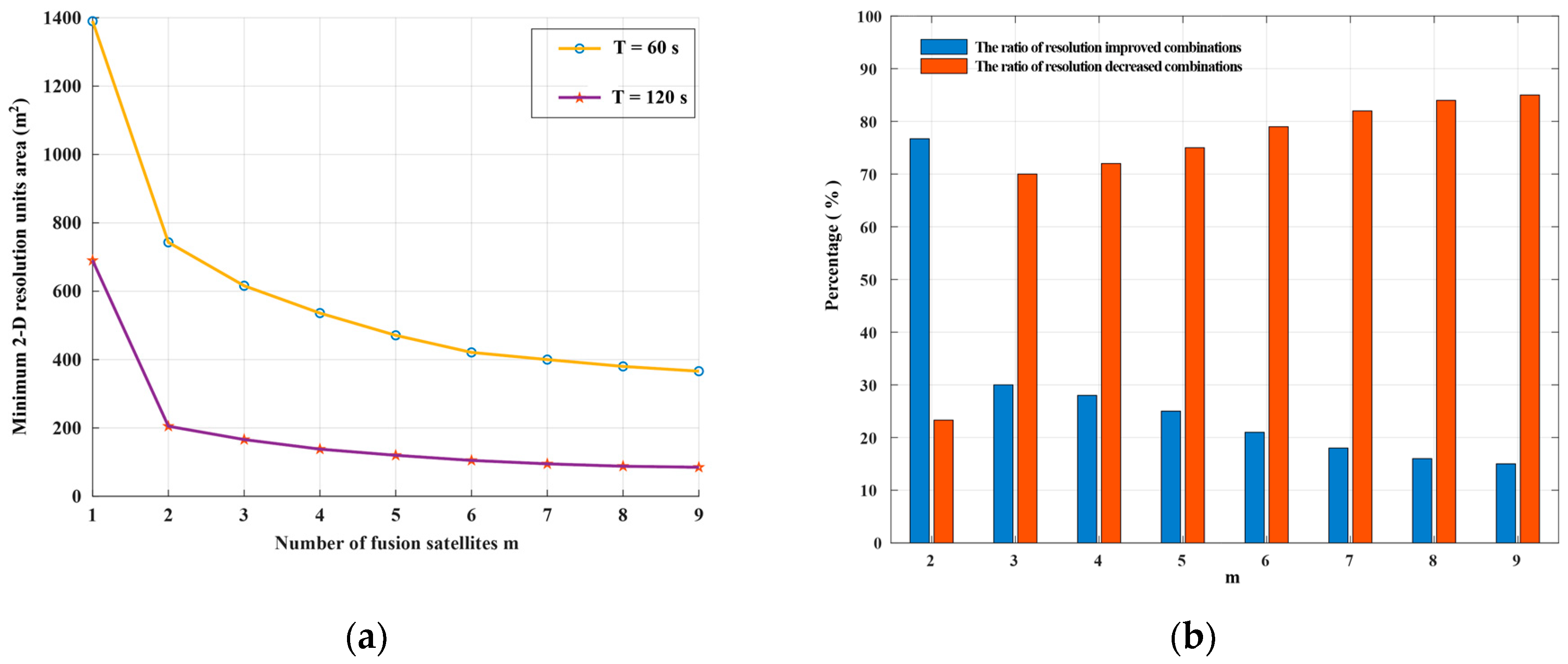 Sensors 20 07119 g007
