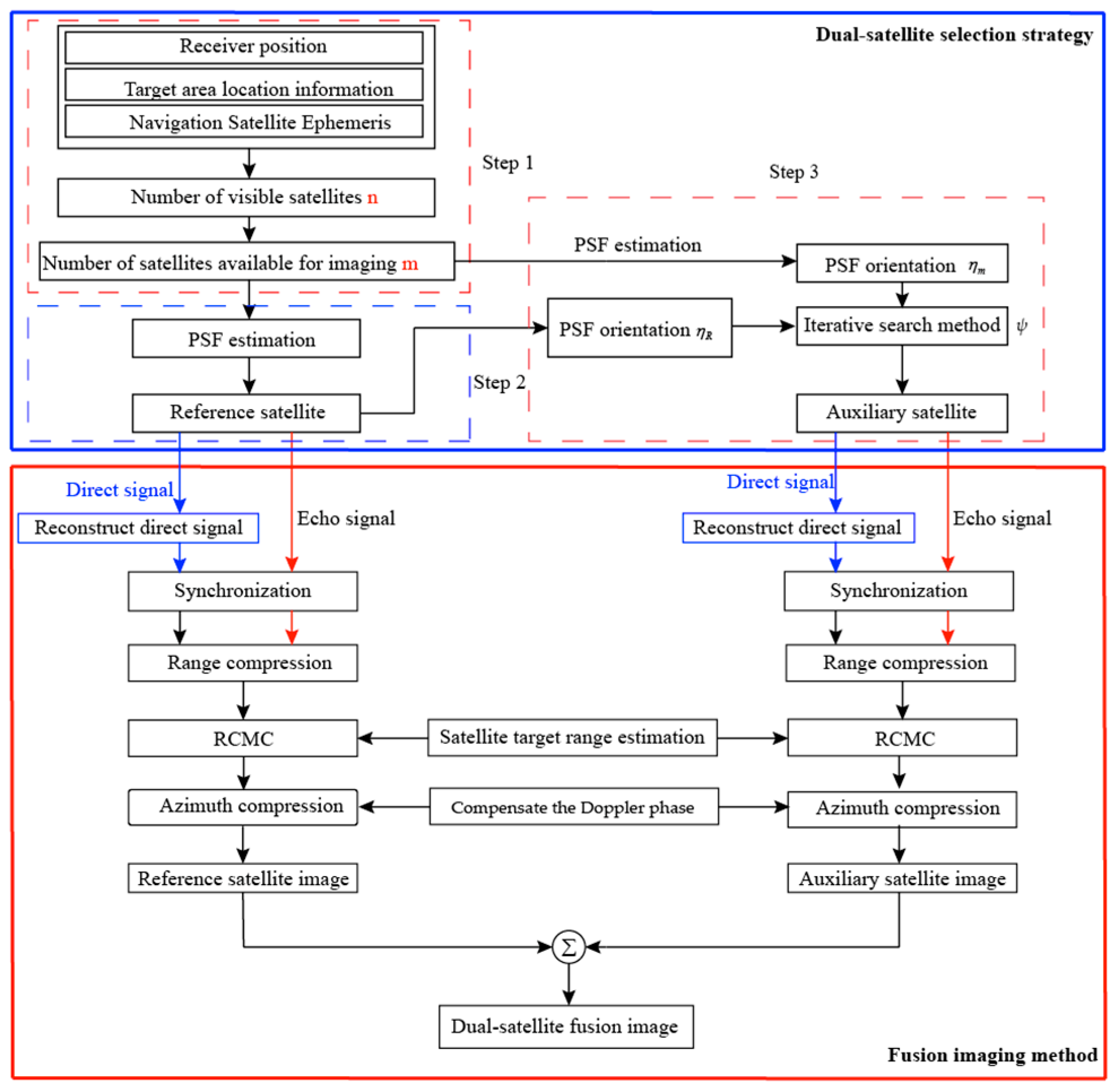 Sensors 20 07119 g008