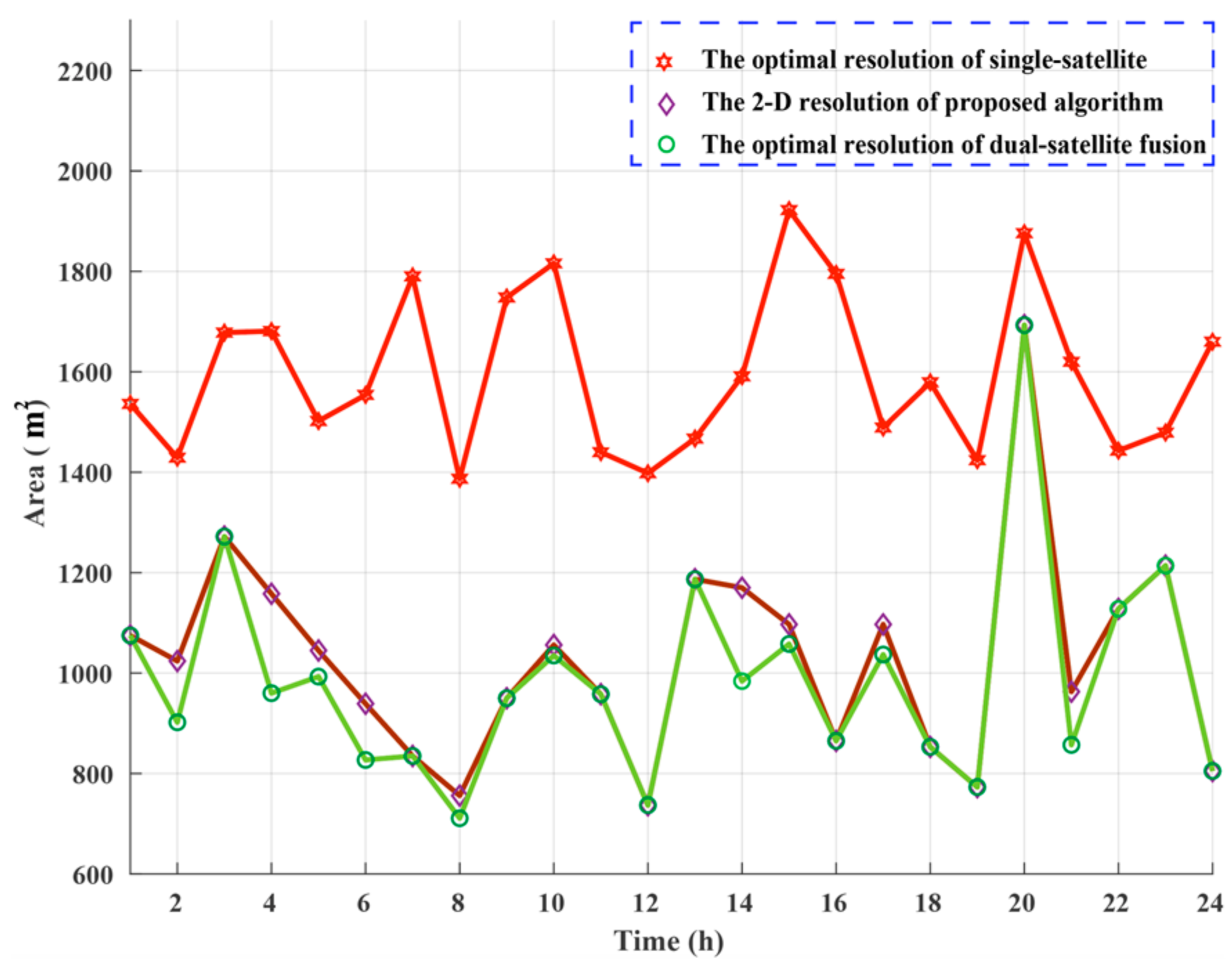 Sensors 20 07119 g010