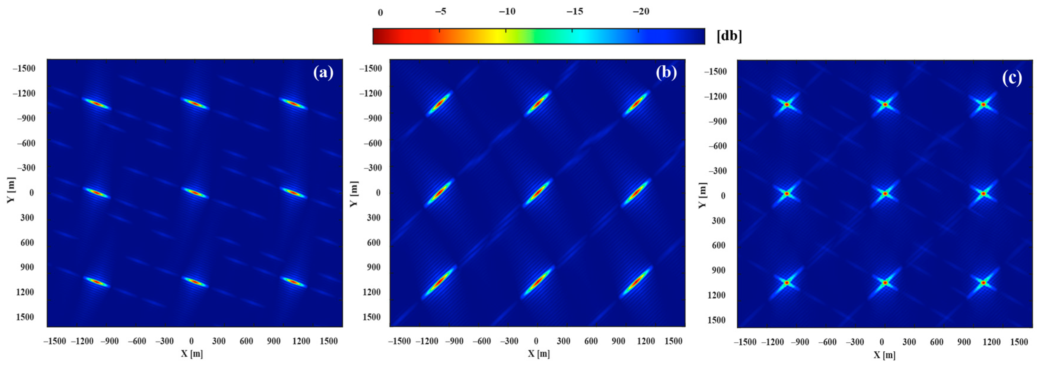 Sensors 20 07119 g012