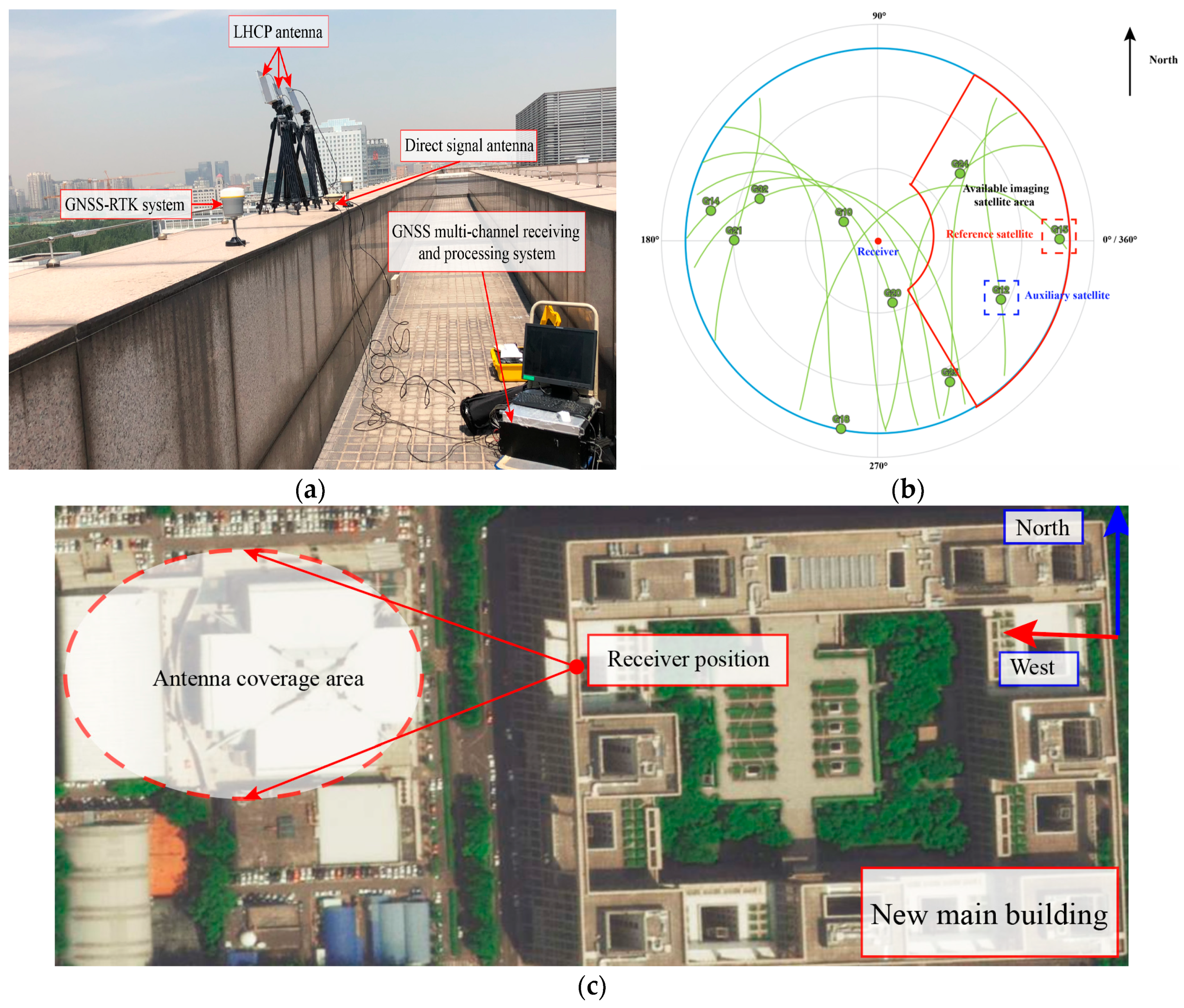 Sensors 20 07119 g014