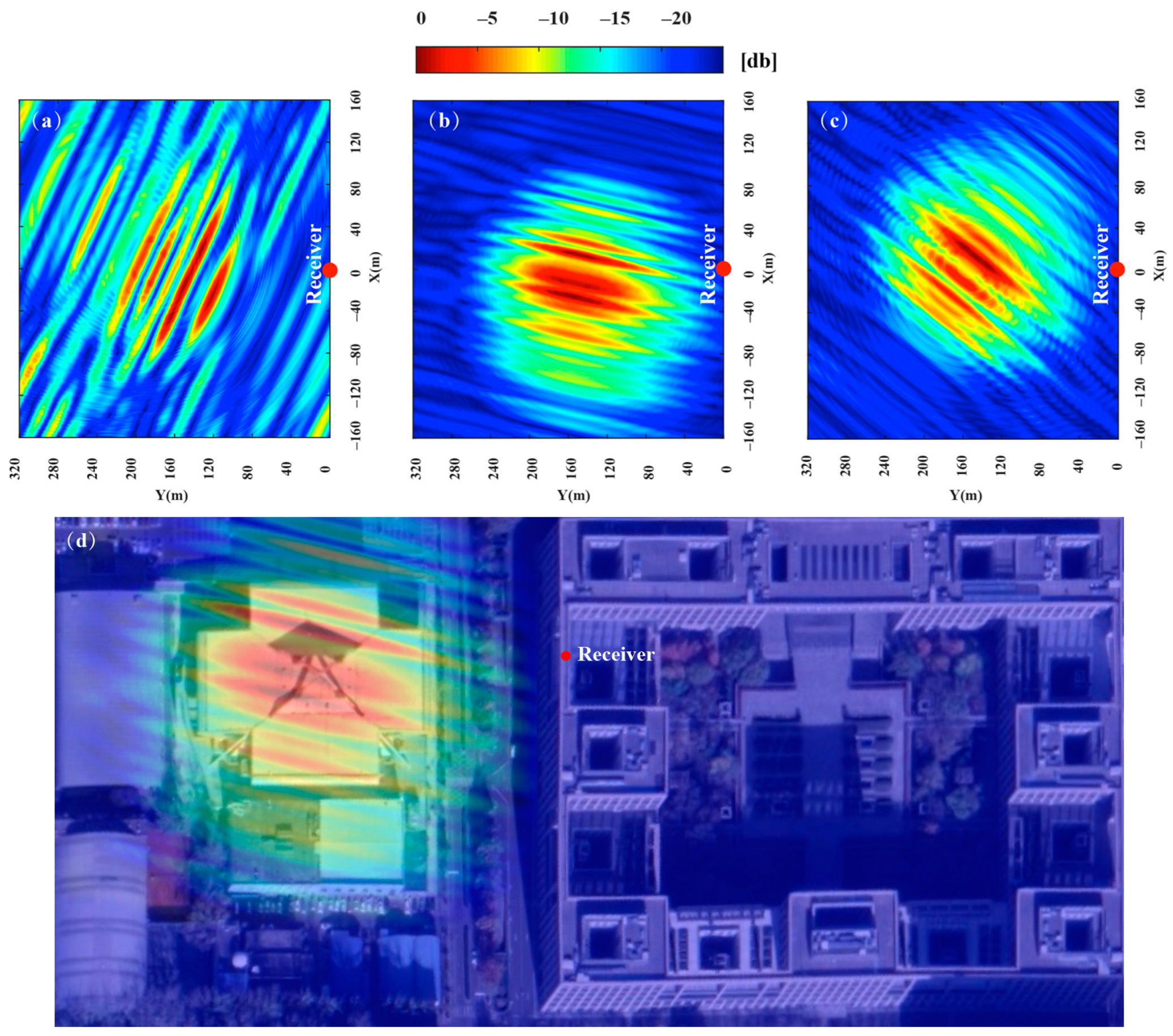 Sensors 20 07119 g015