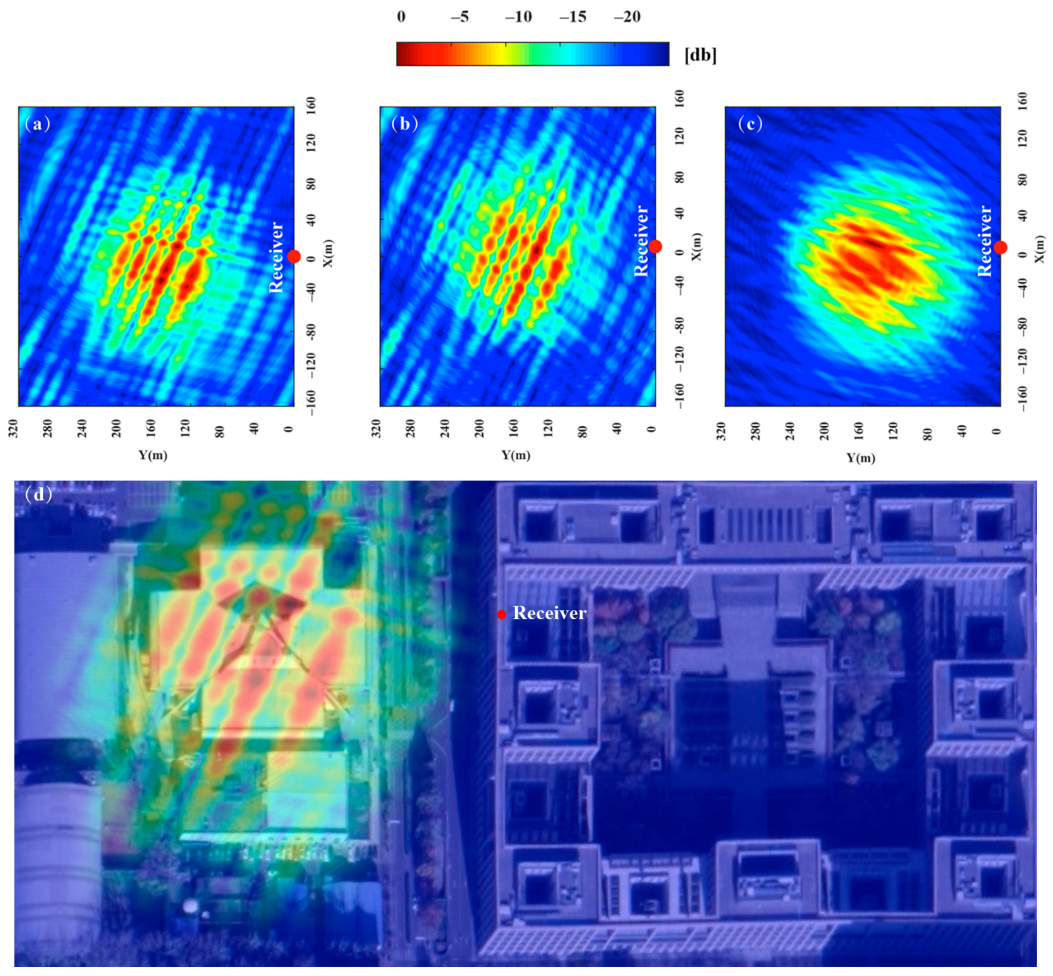 Sensors 20 07119 g016