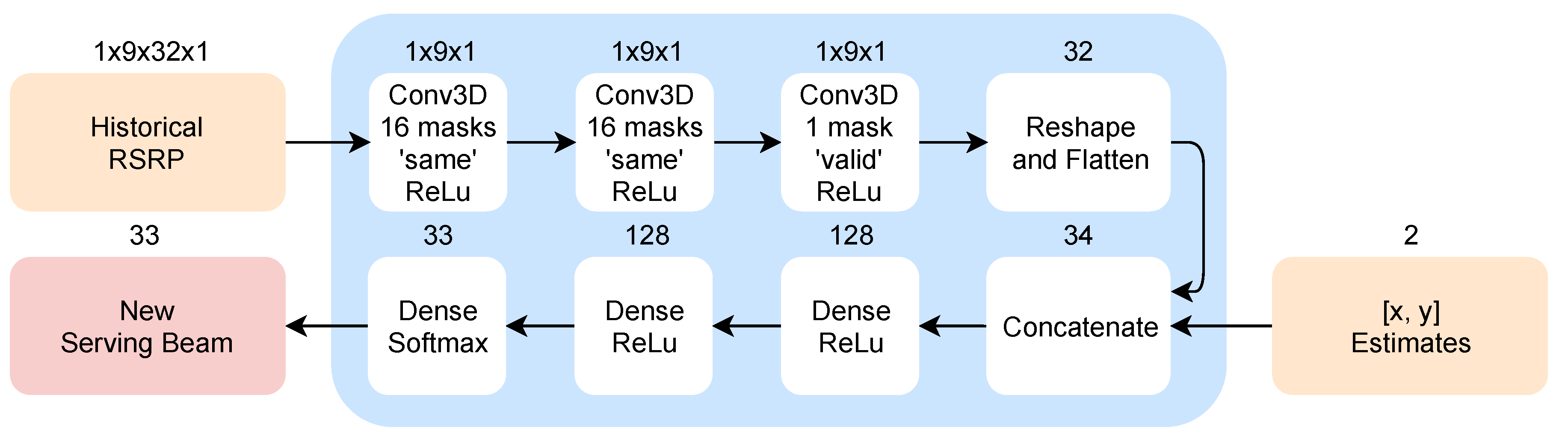 Sensors 20 07124 g004