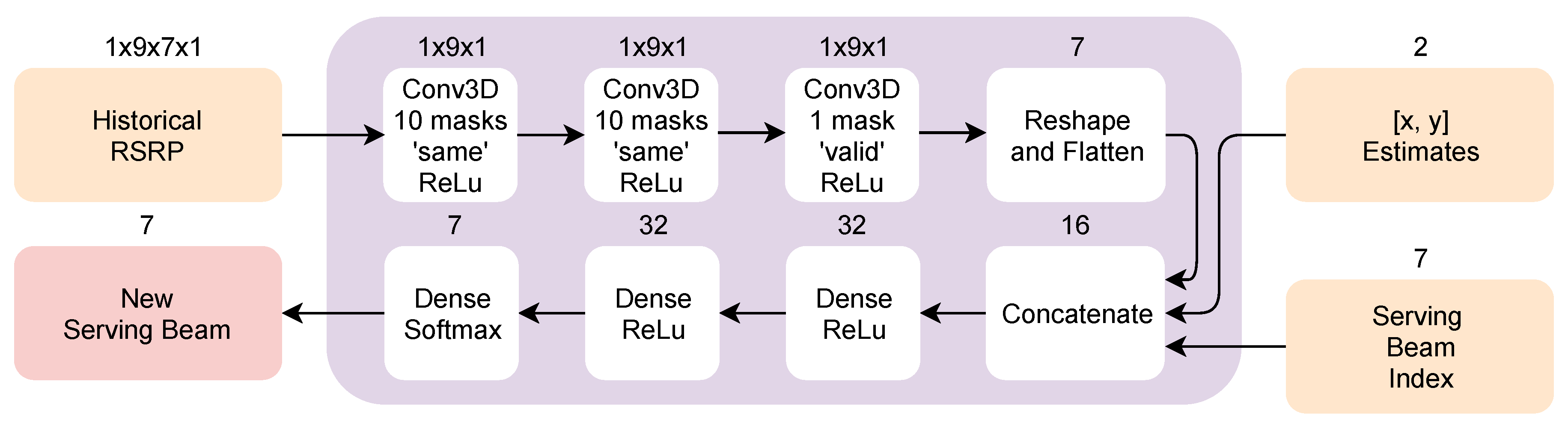Sensors 20 07124 g005