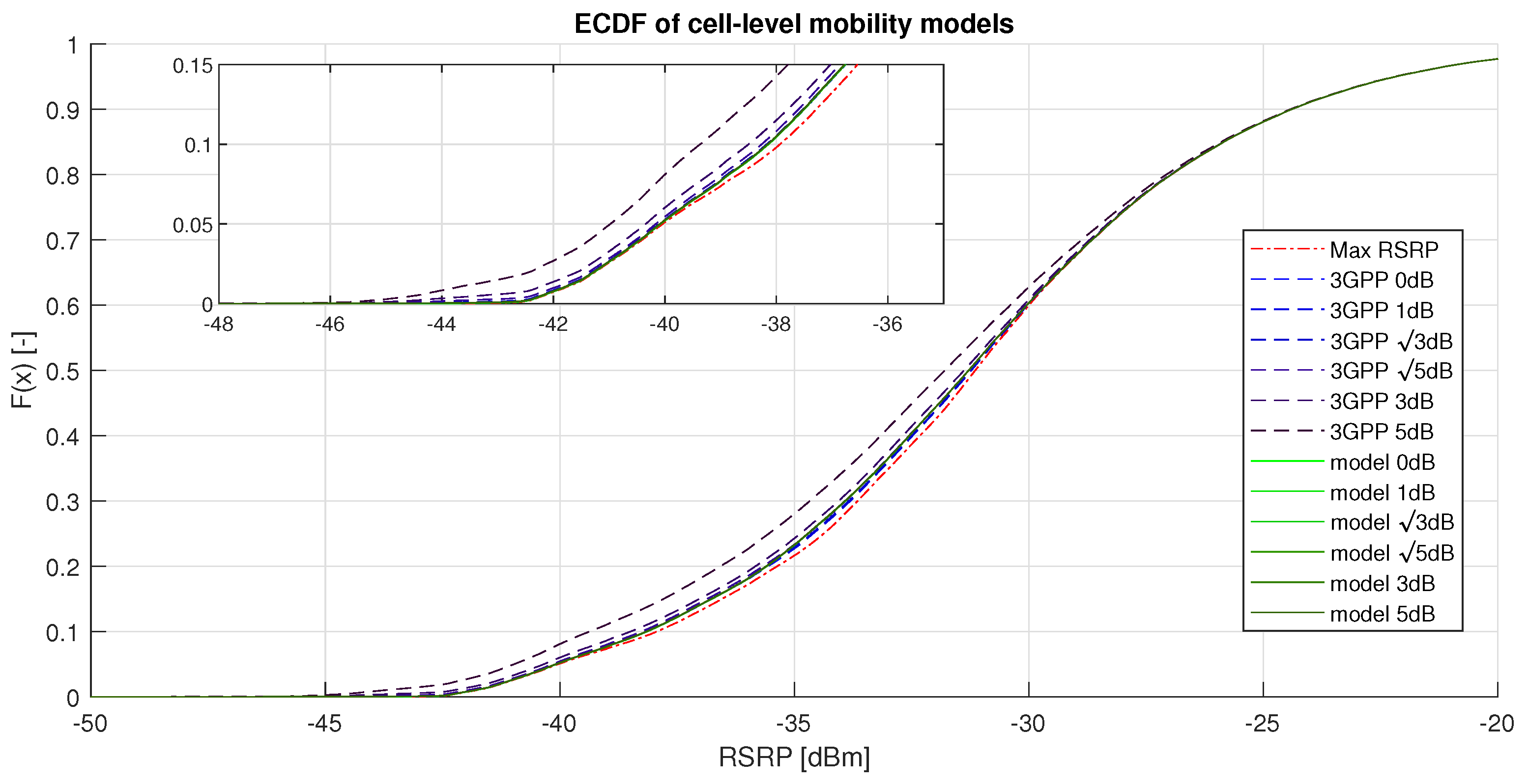 Sensors 20 07124 g006