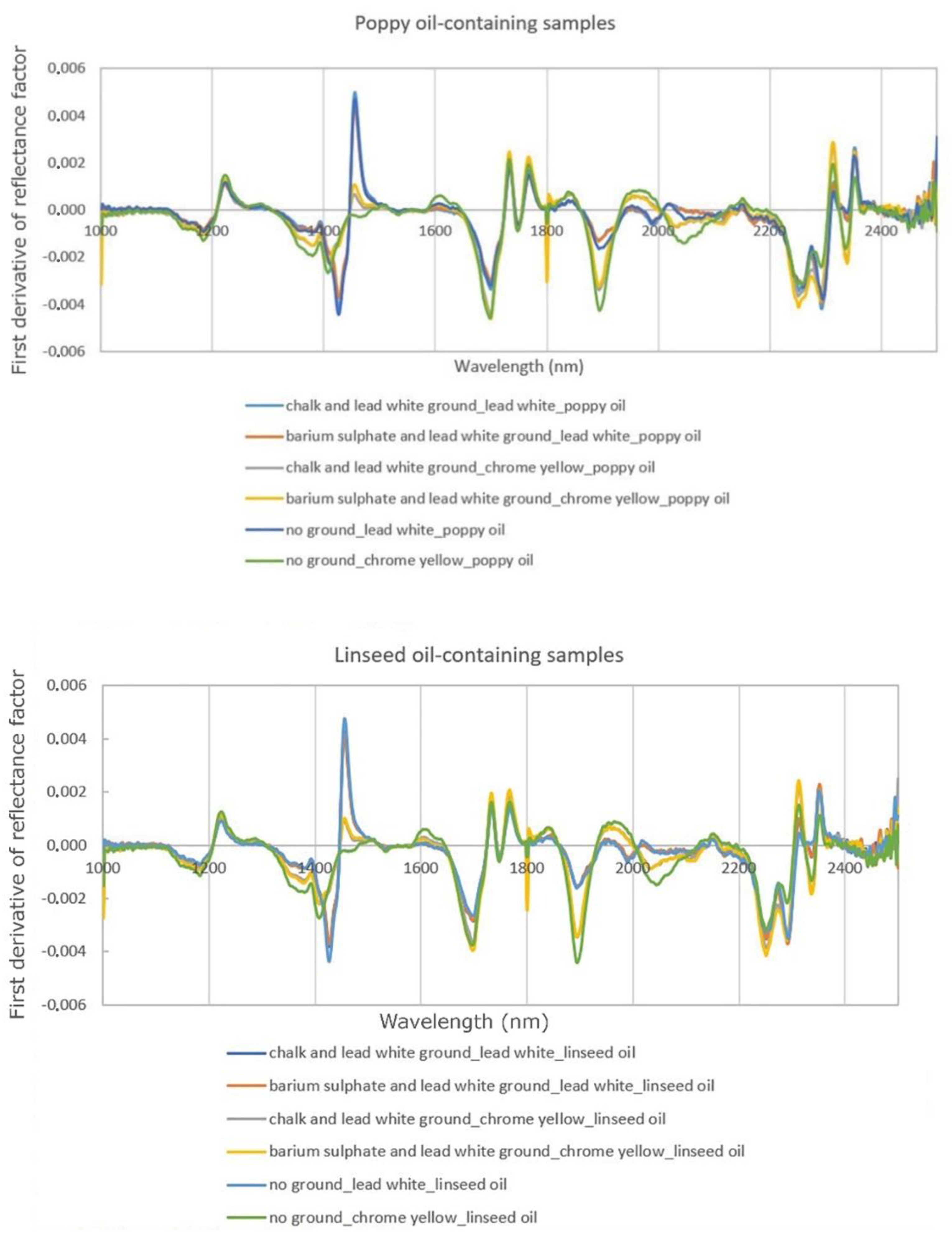 Sensors 20 07125 g003