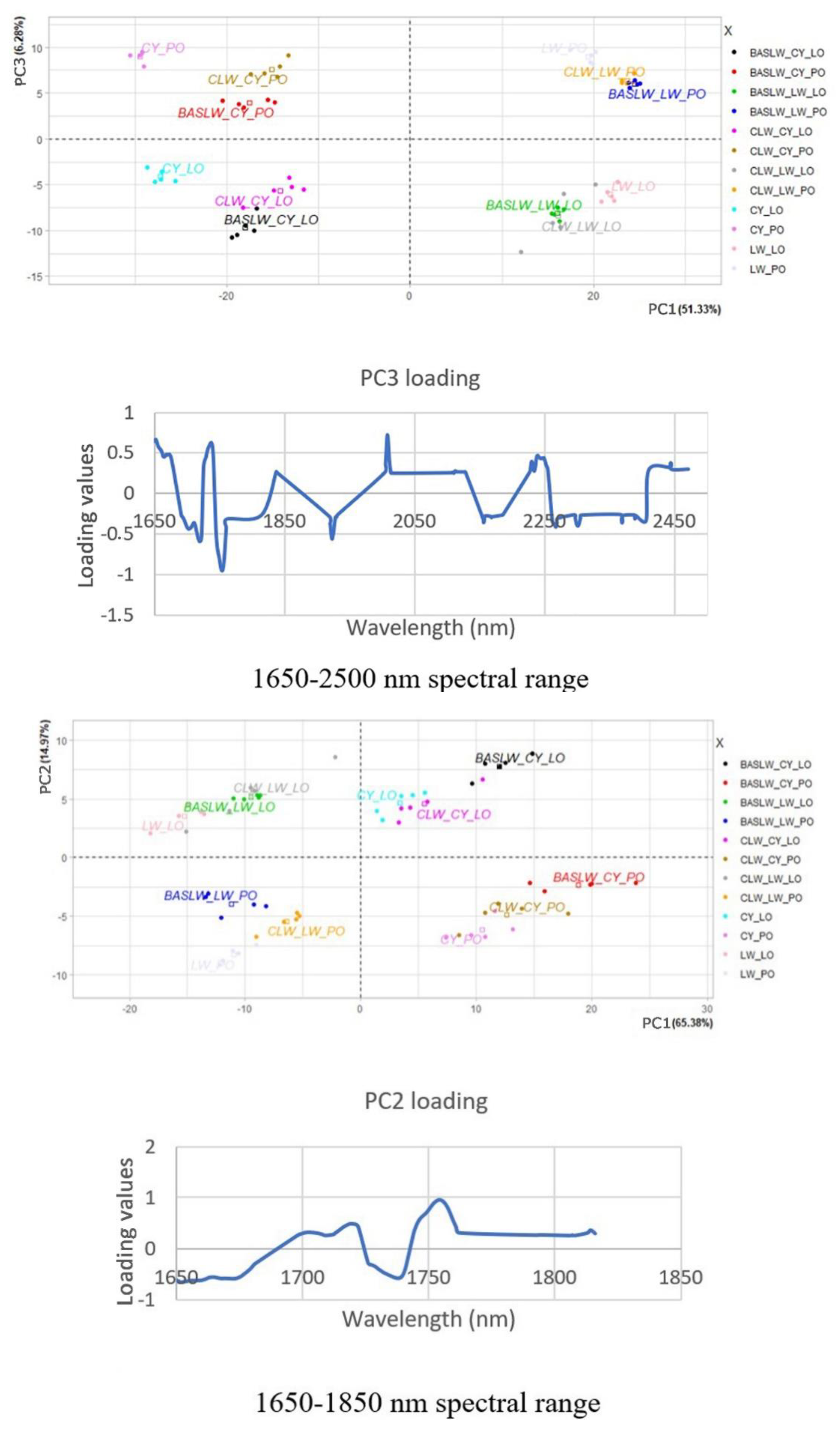Sensors 20 07125 g004a