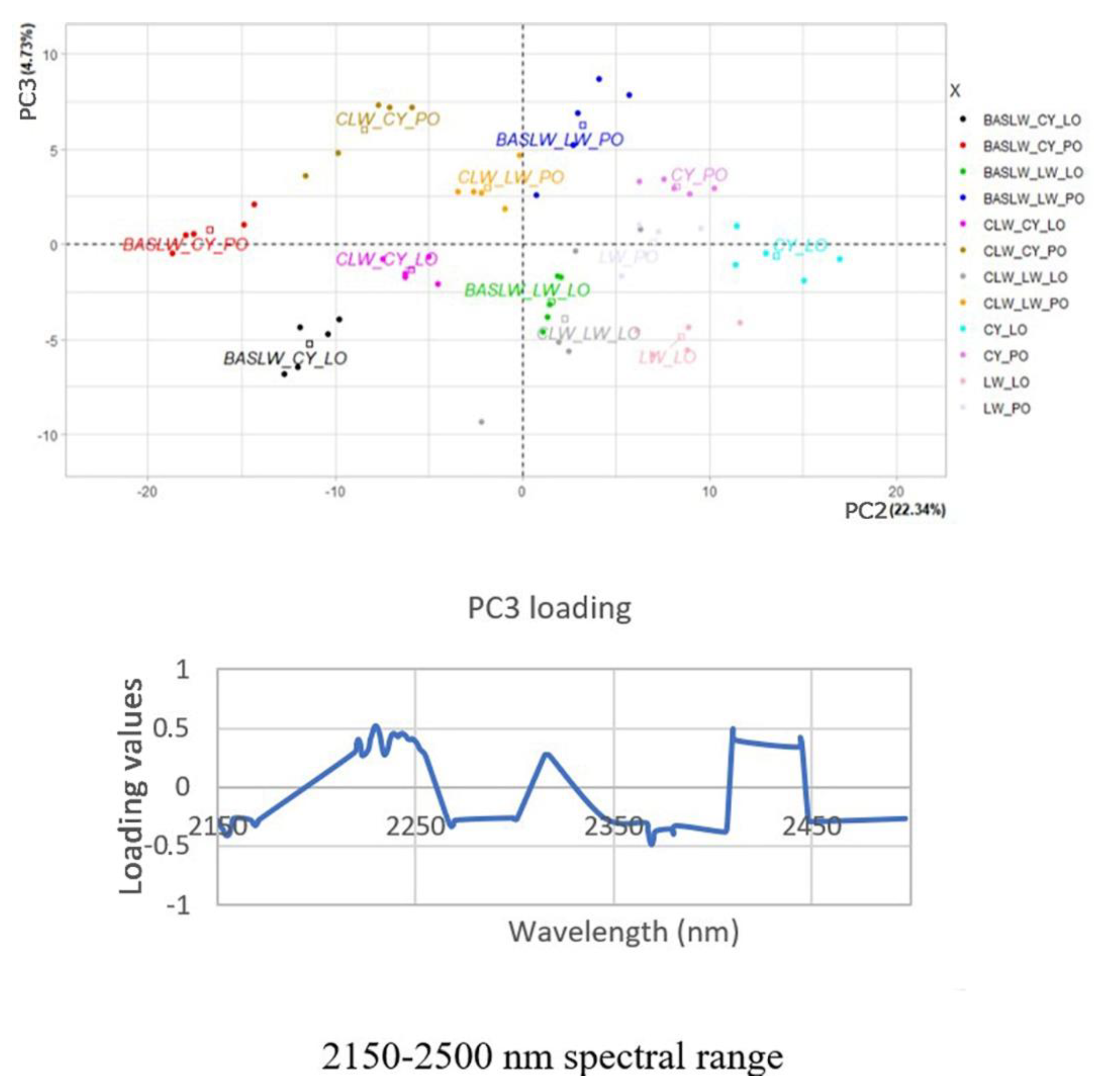 Sensors 20 07125 g004b