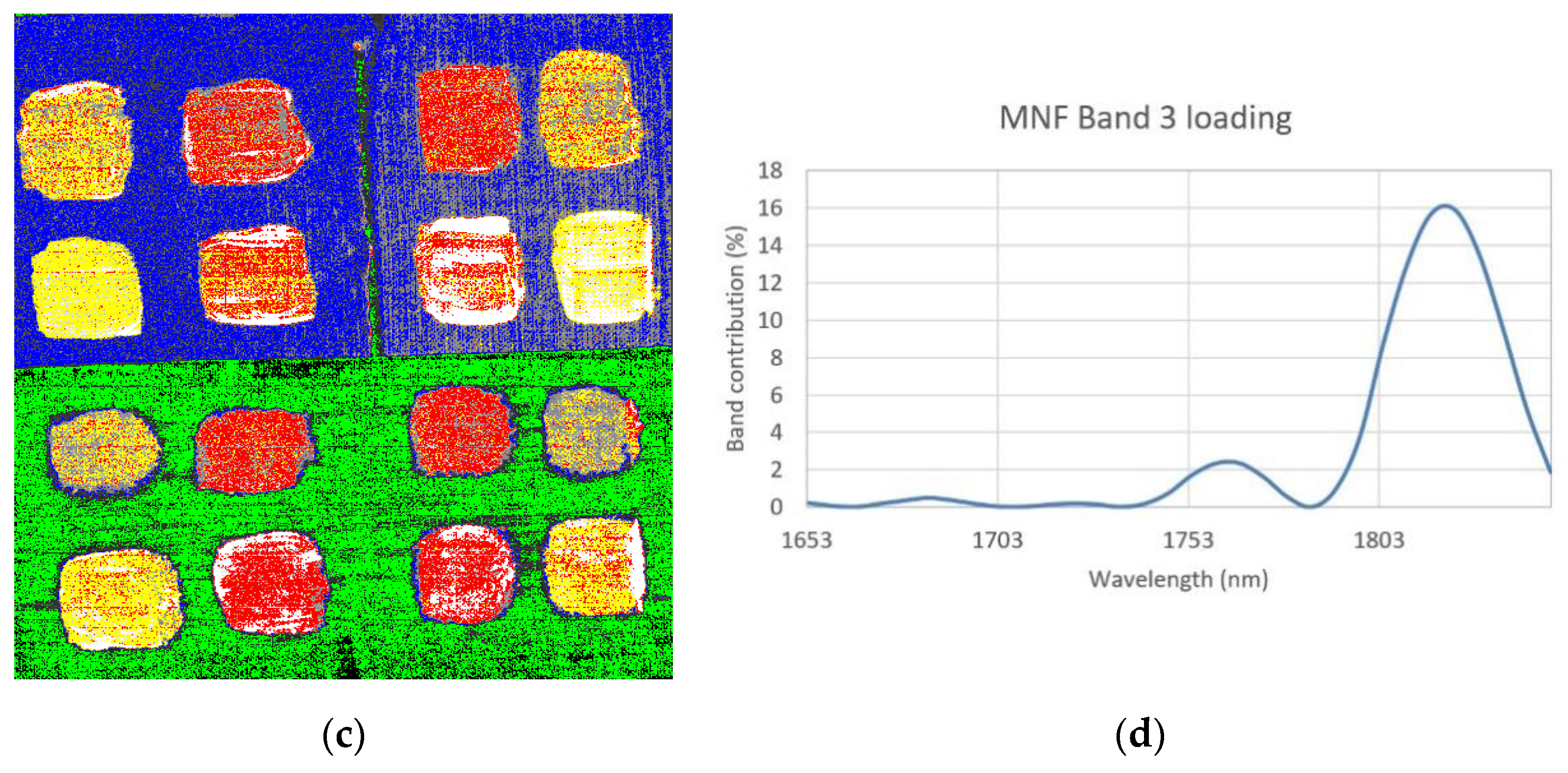 Sensors 20 07125 g005b