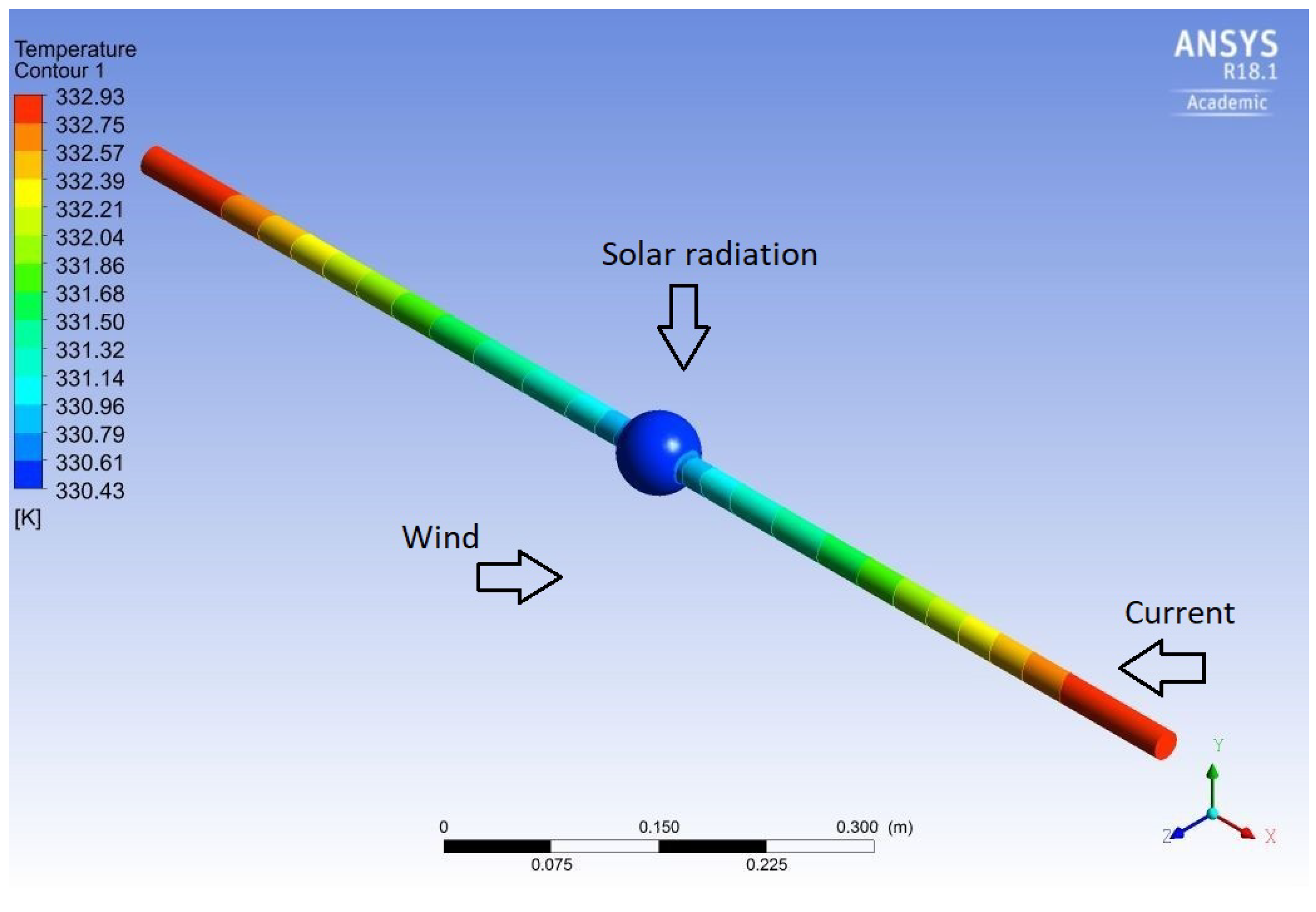 Sensors 20 07126 g001