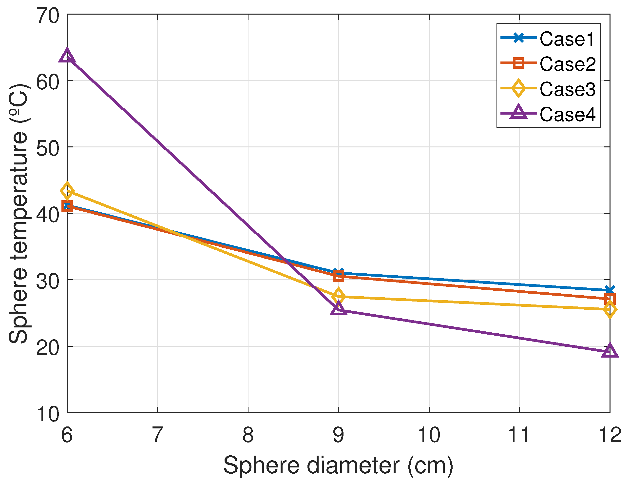 Sensors 20 07126 g003