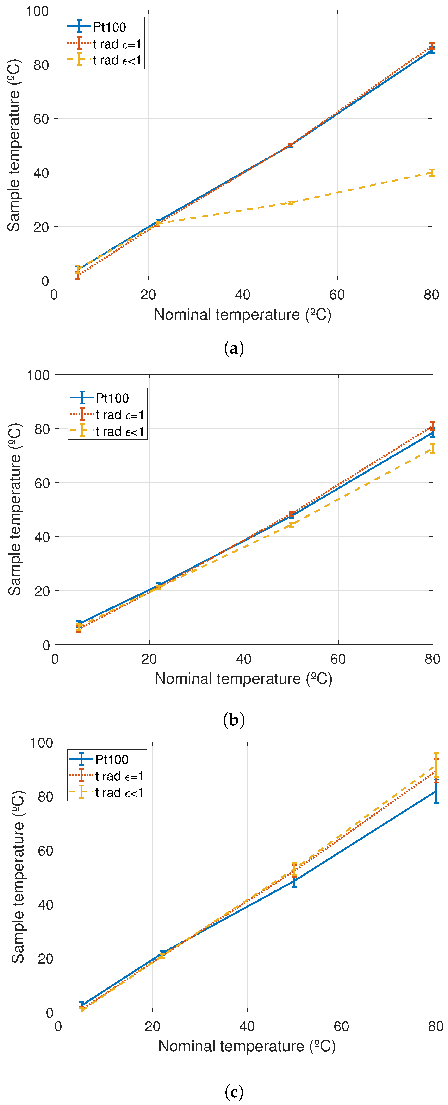Sensors 20 07126 g005