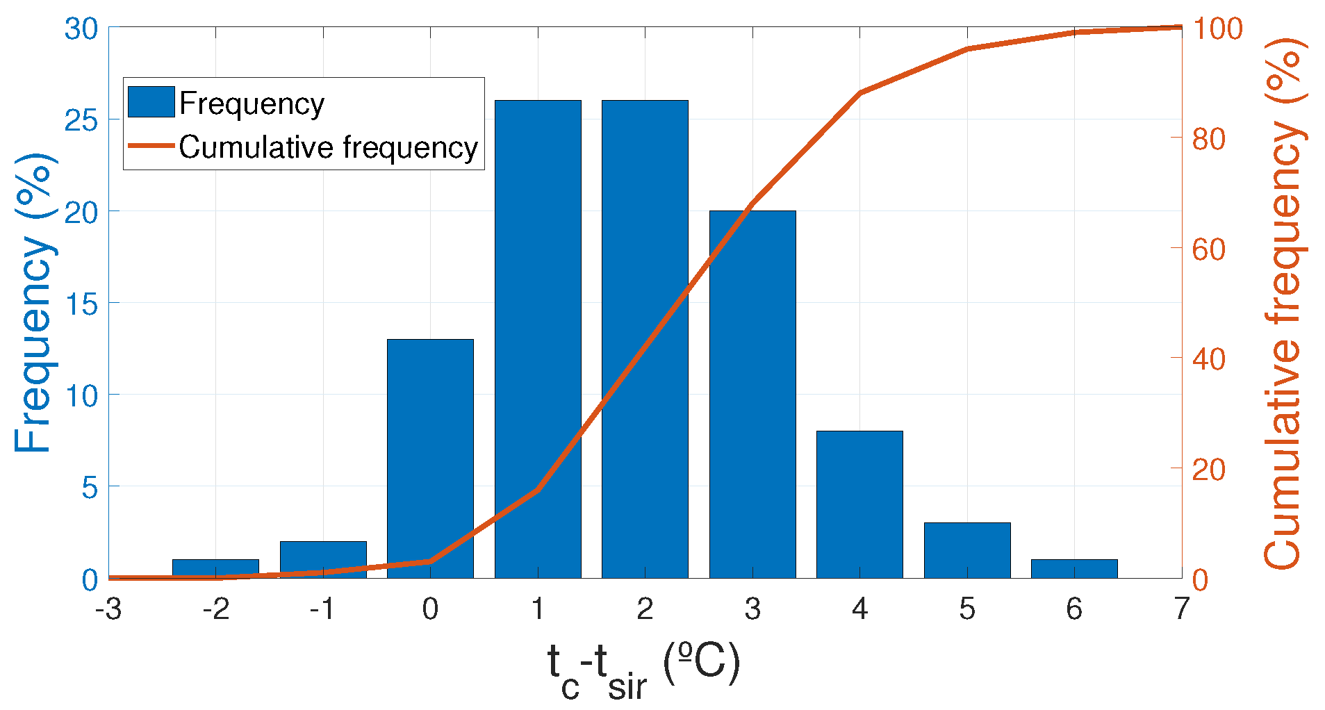 Sensors 20 07126 g008