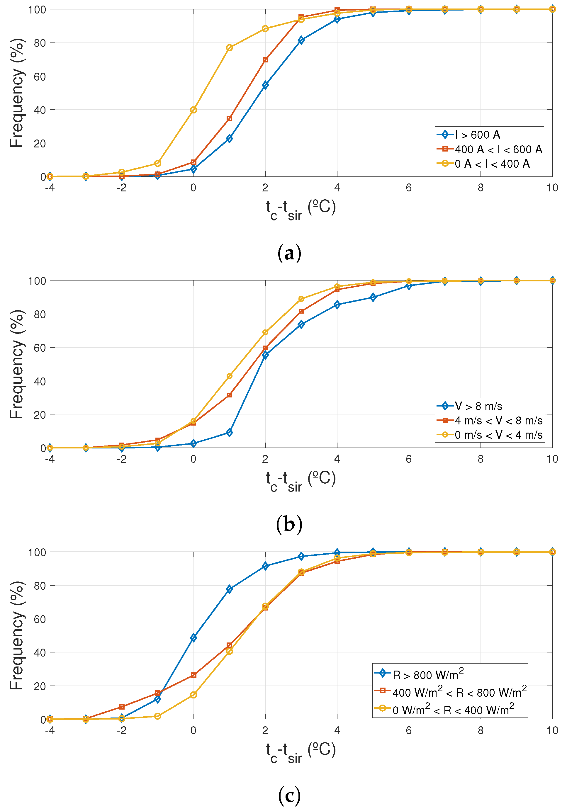 Sensors 20 07126 g009