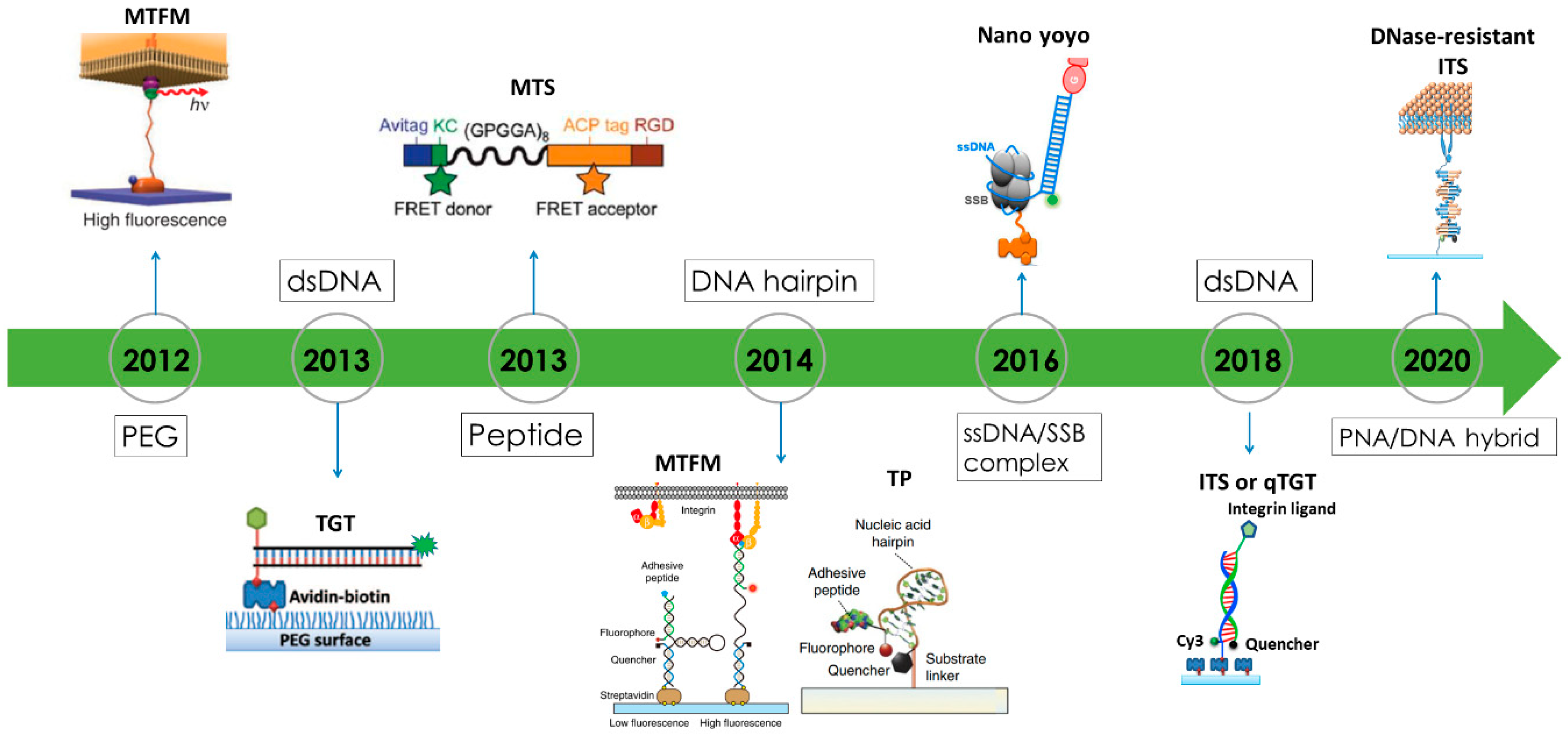 Sensors 20 07128 g003