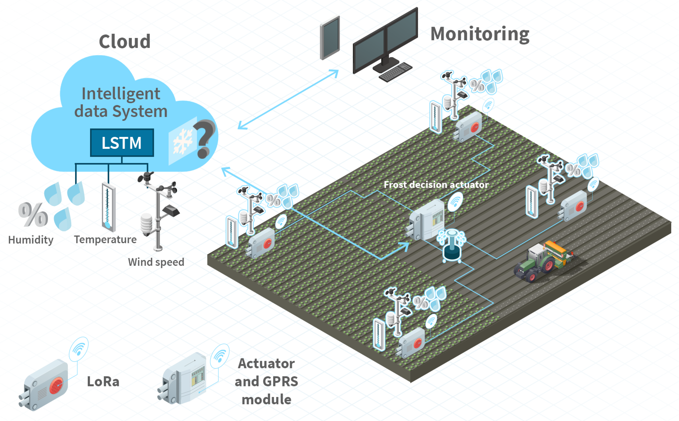 Sensors 20 07129 g001