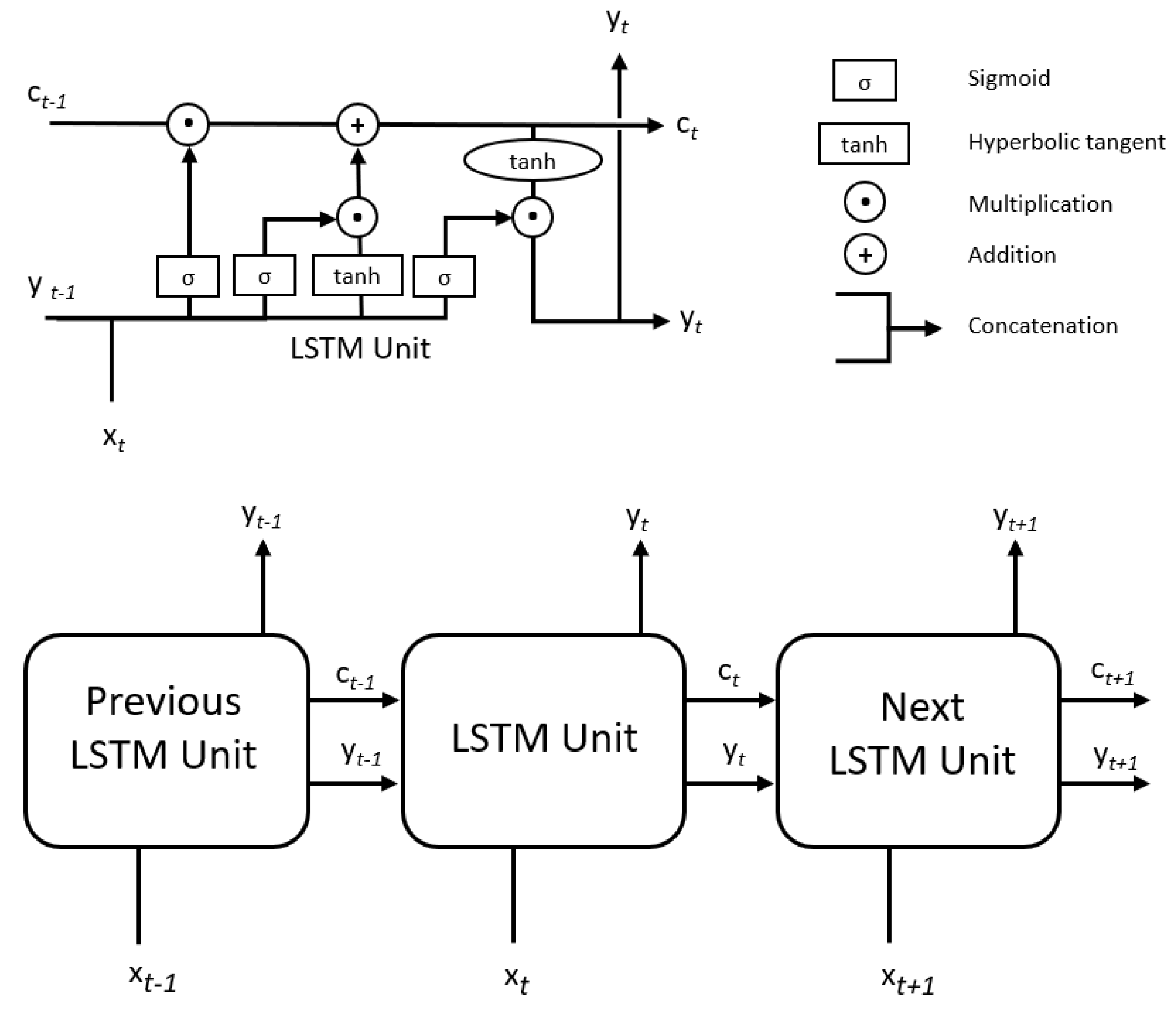 Sensors 20 07129 g002