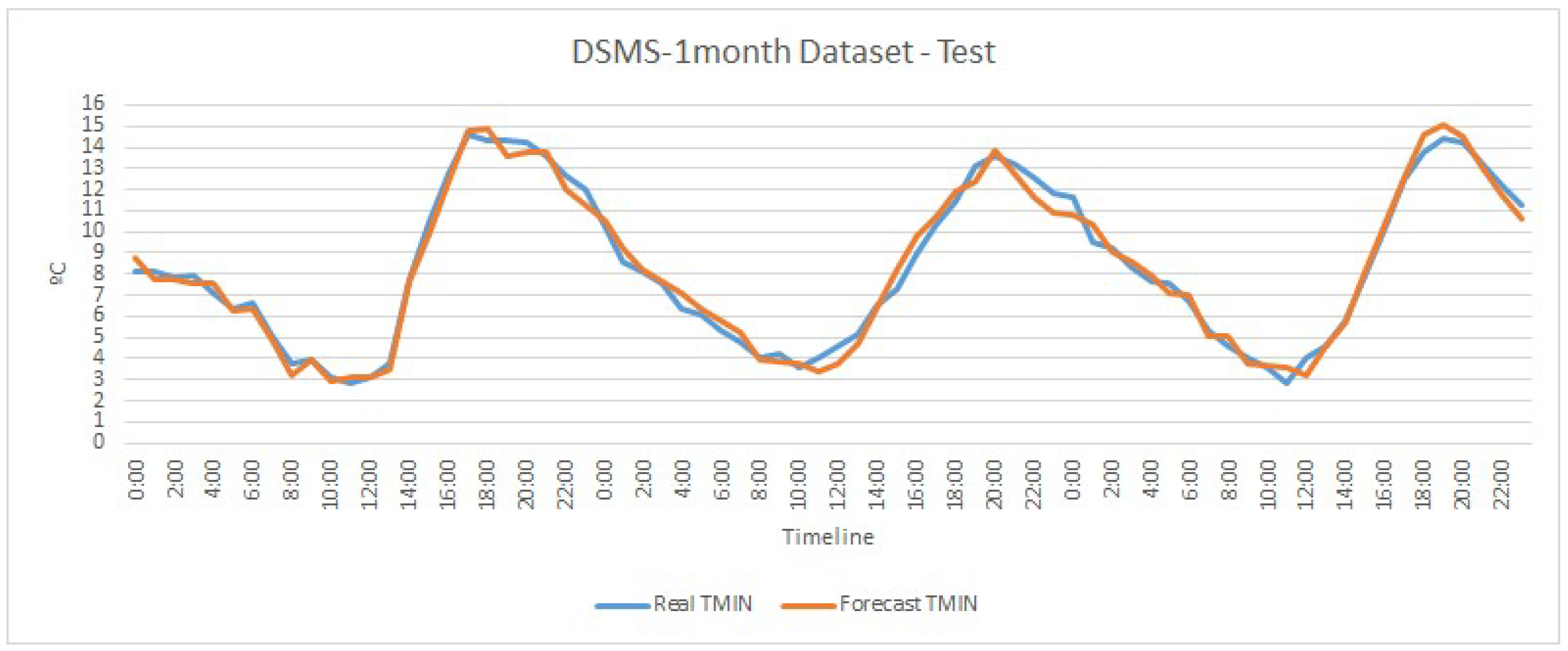 Sensors 20 07129 g005