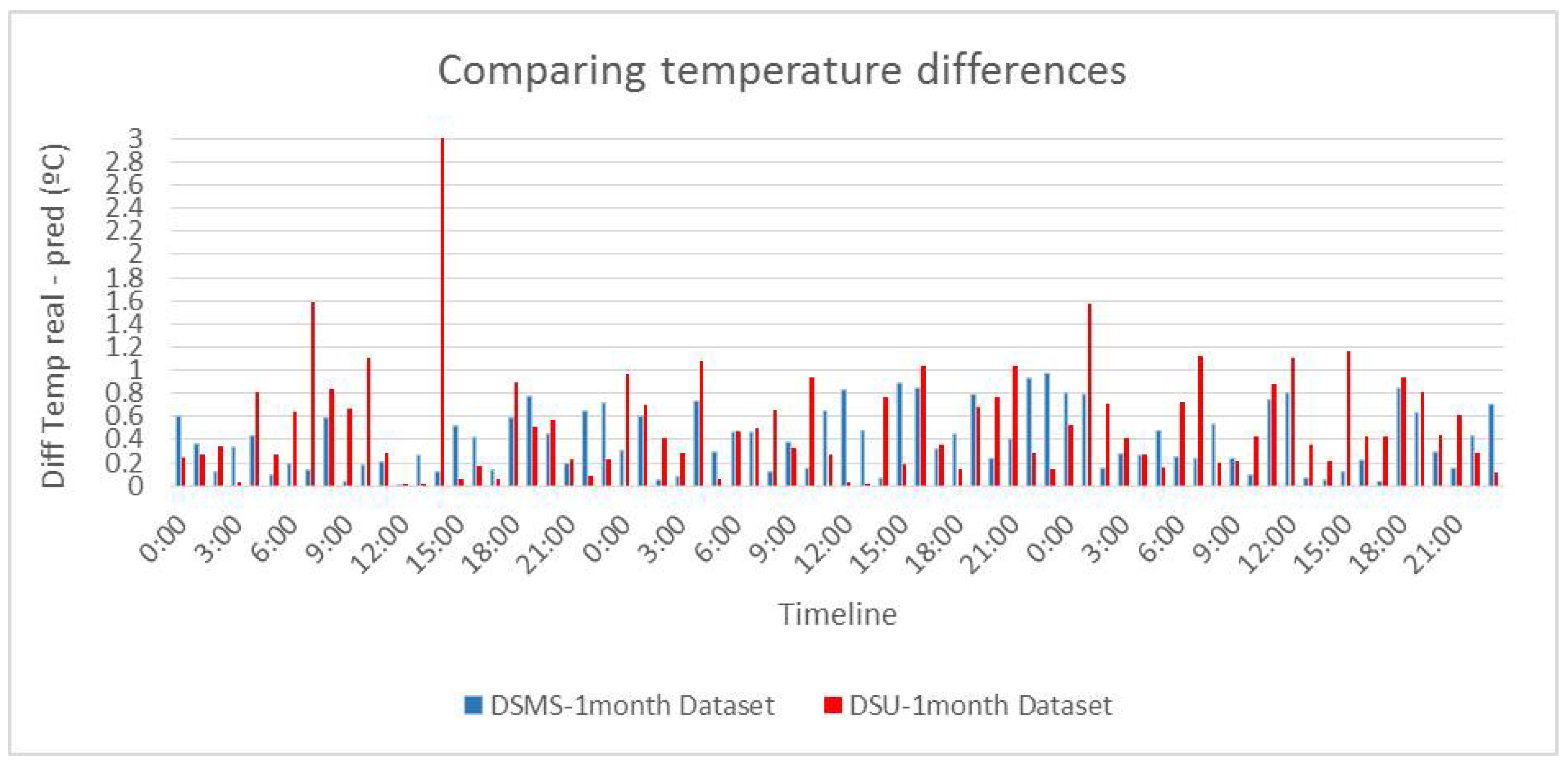 Sensors 20 07129 g006