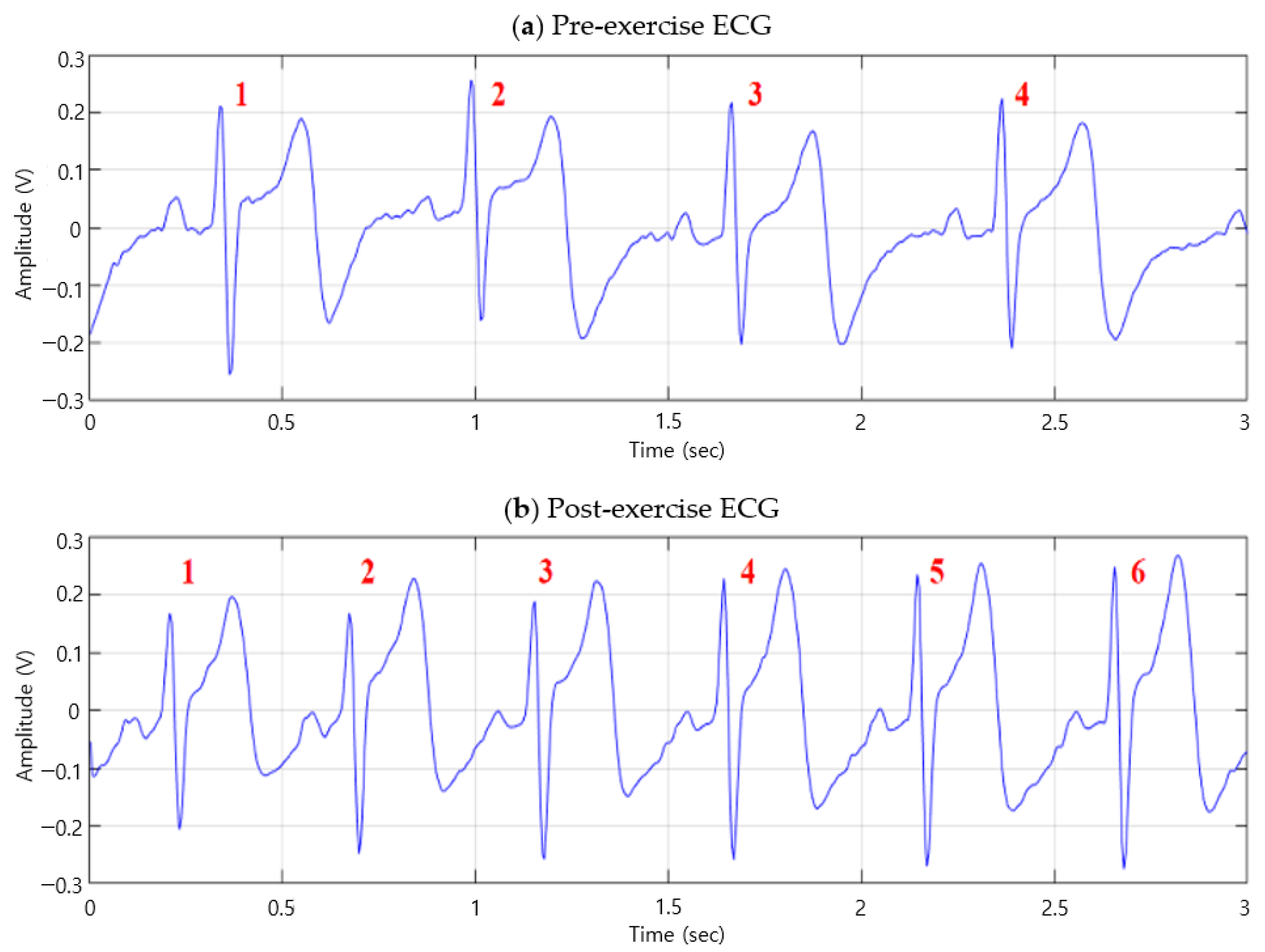 Sensors 20 07130 g003 Sensors 20 07130 g003
