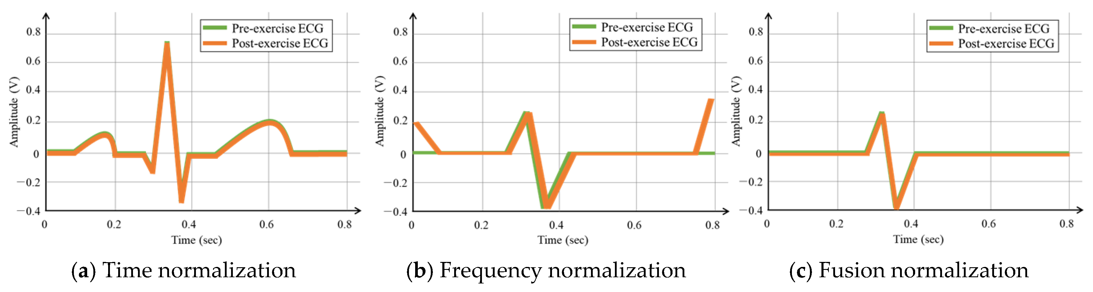 Sensors 20 07130 g007 Sensors 20 07130 g007