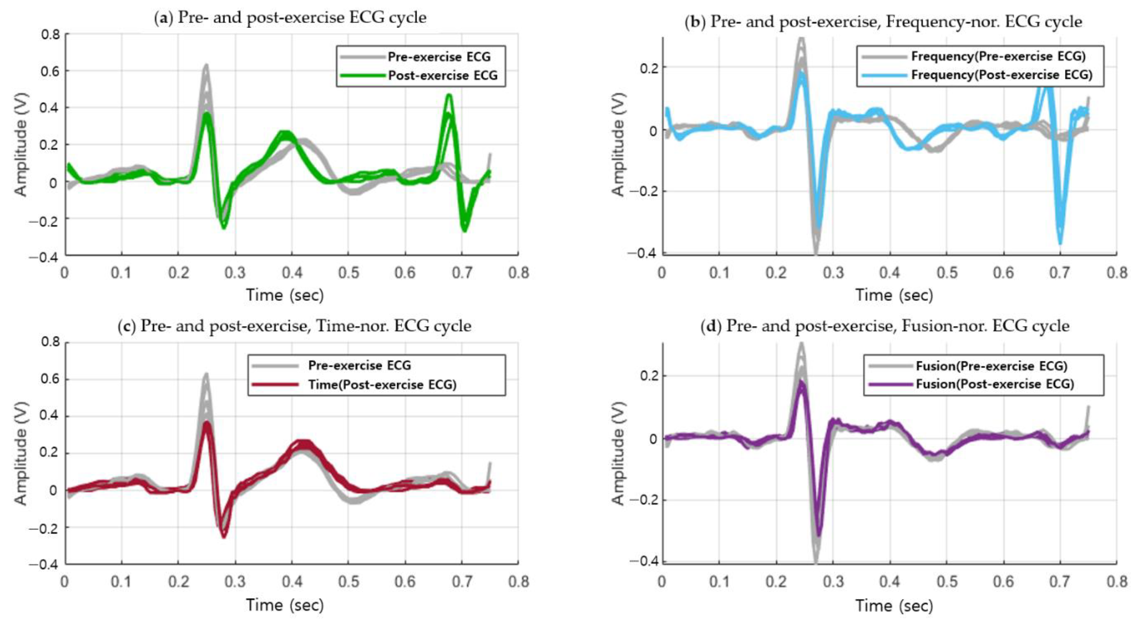 Sensors 20 07130 g009 Sensors 20 07130 g009