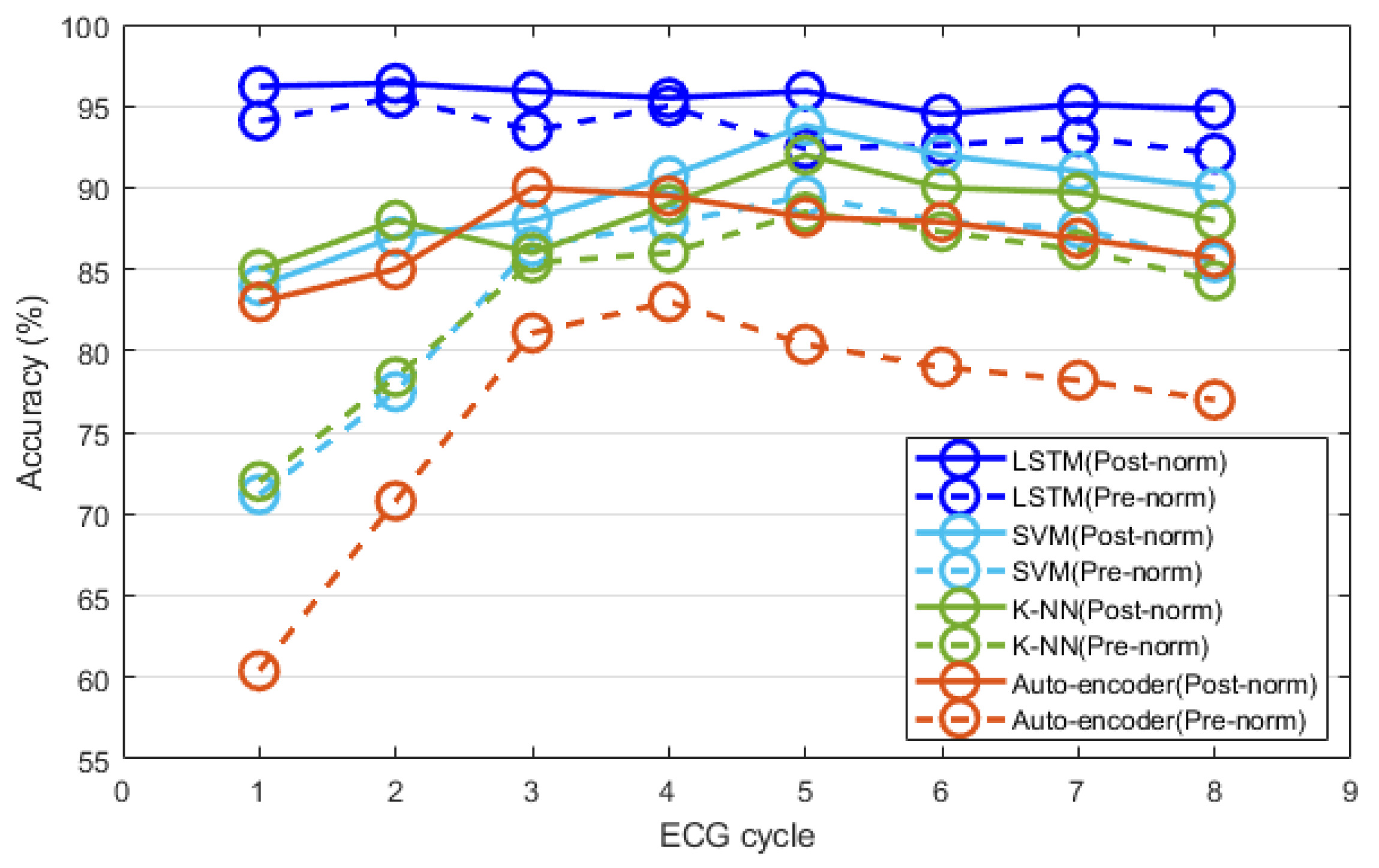 Sensors 20 07130 g010 Sensors 20 07130 g010