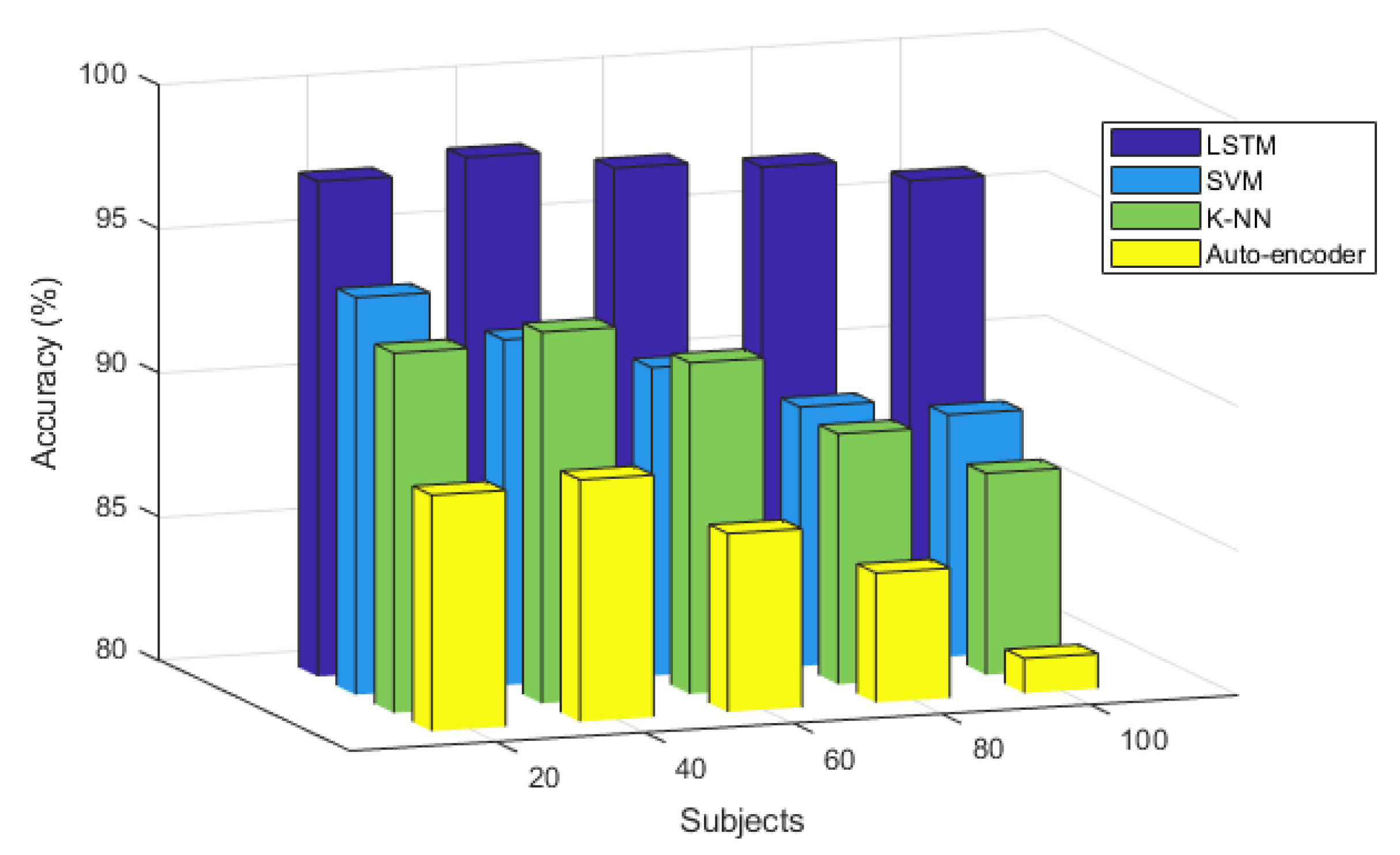 Sensors 20 07130 g011 Sensors 20 07130 g011