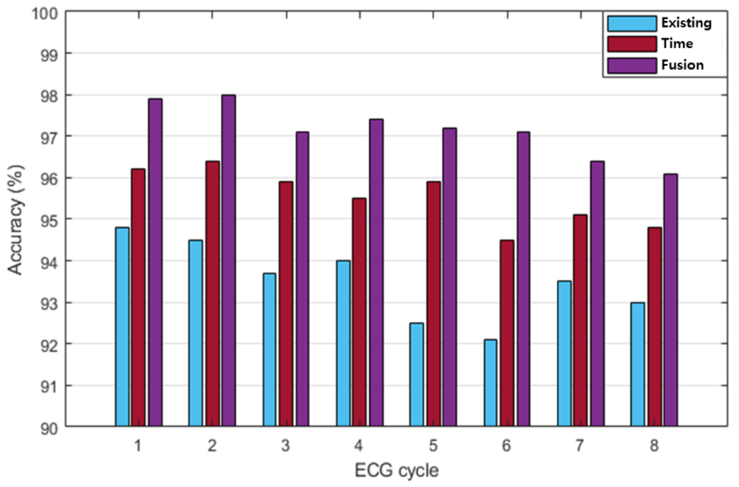 Sensors 20 07130 g012 Sensors 20 07130 g012