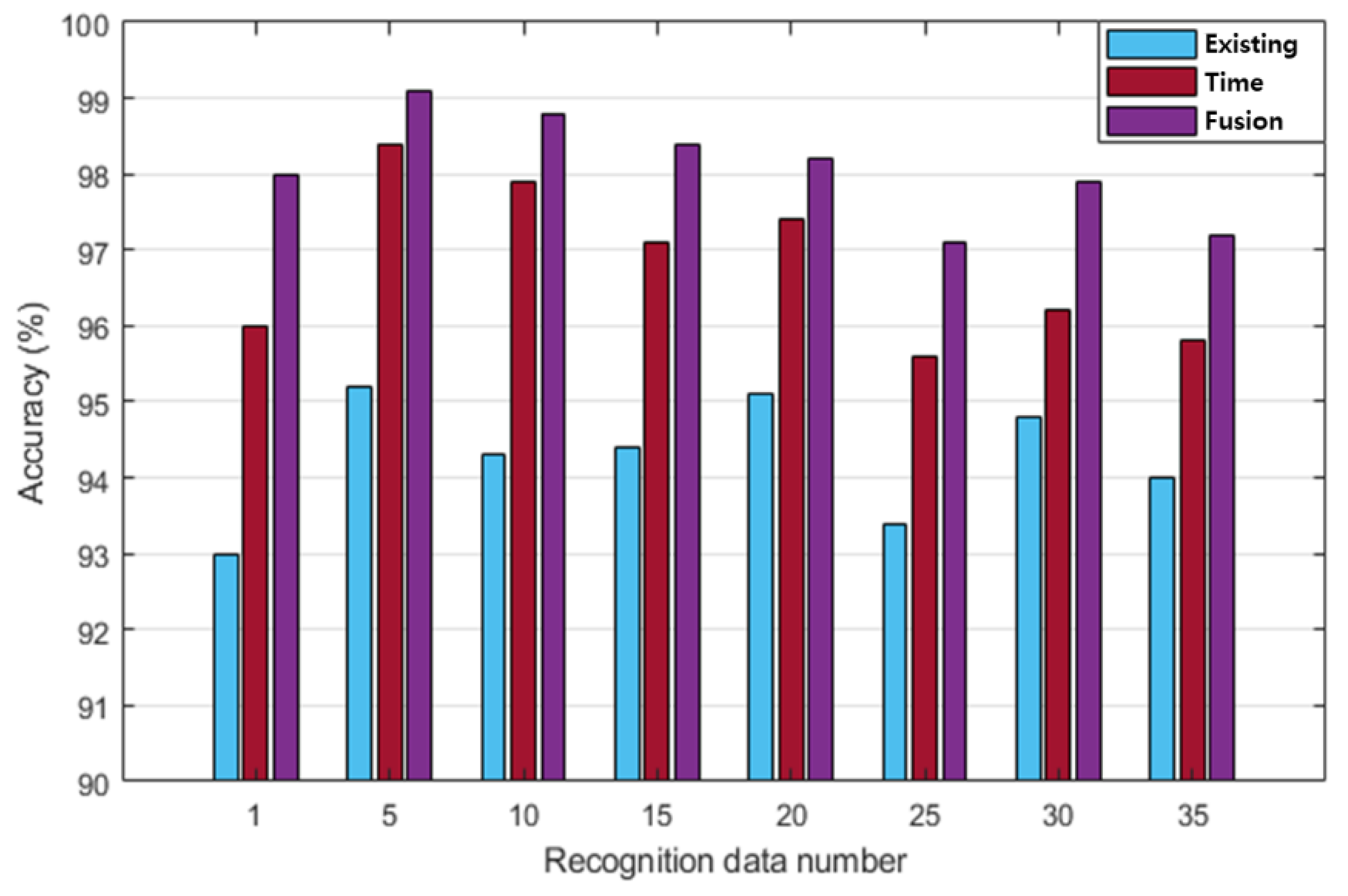 Sensors 20 07130 g013 Sensors 20 07130 g013