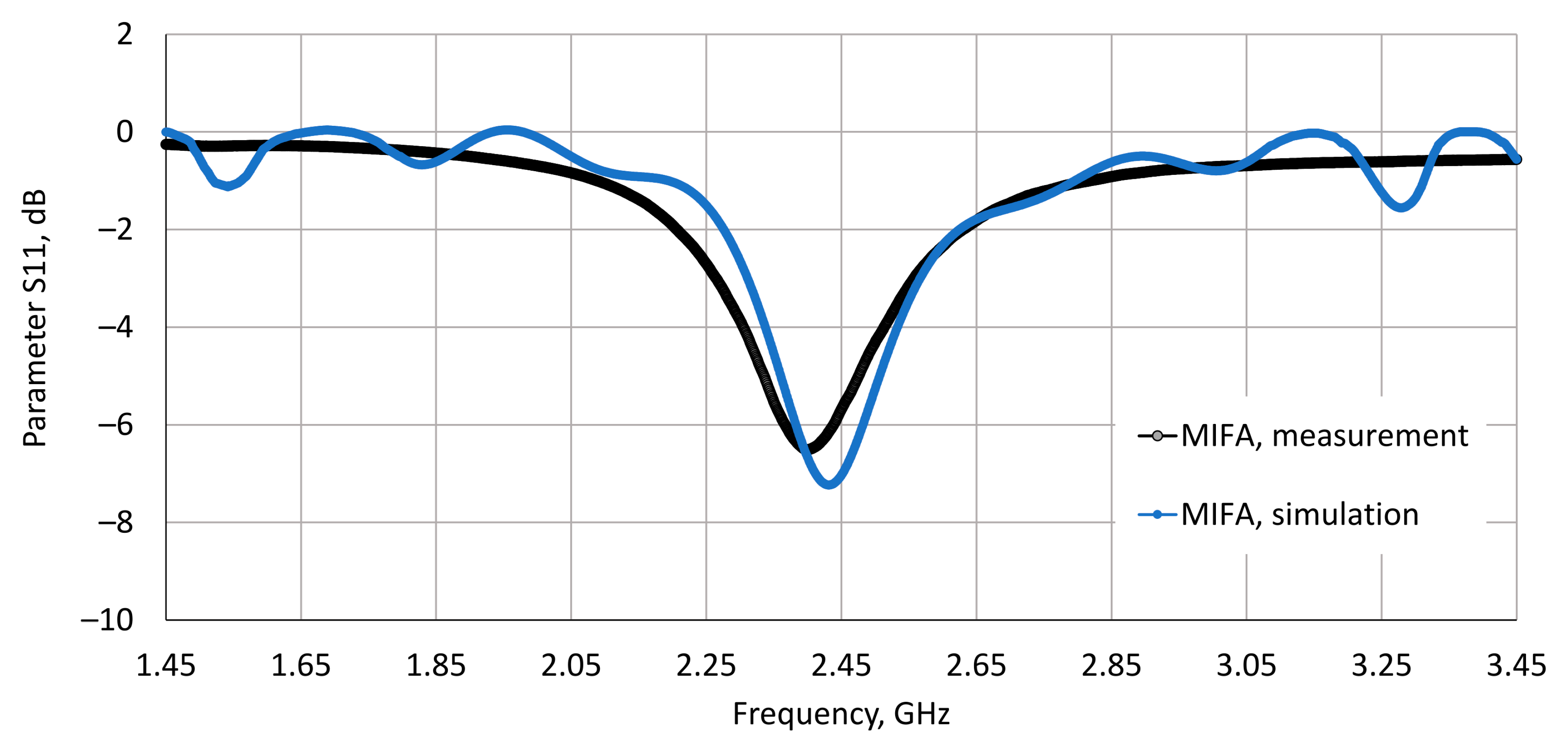 Sensors 20 07131 g007