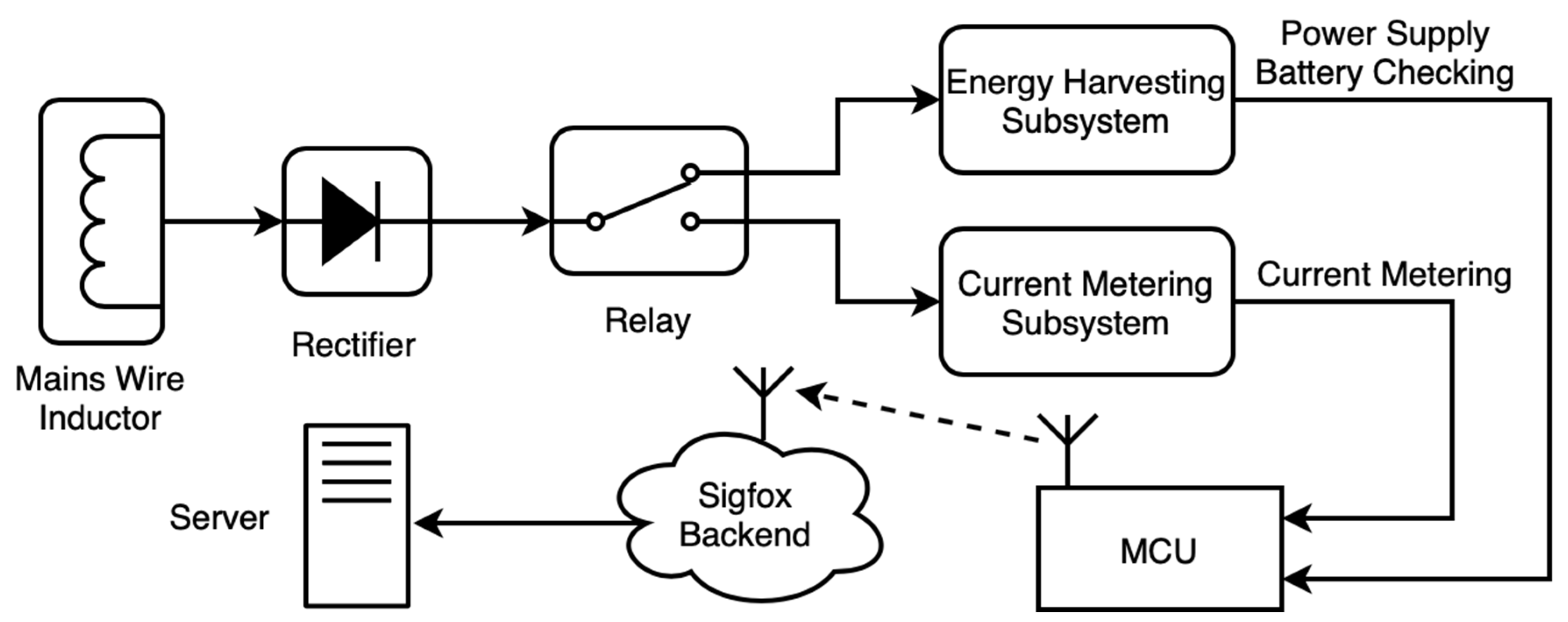 Sensors 20 07133 g001